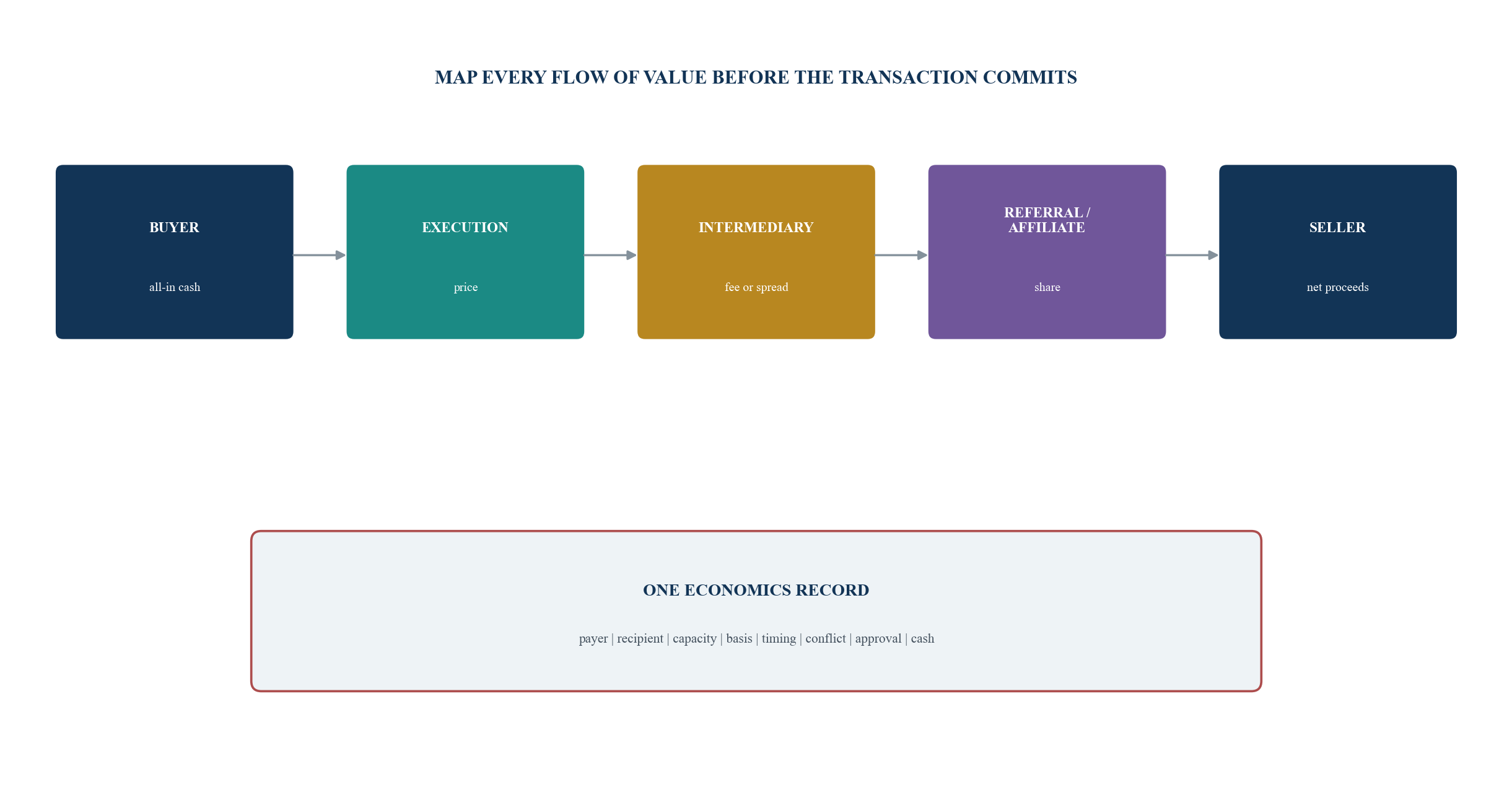 Figure 1. The complete private-share compensation architecture