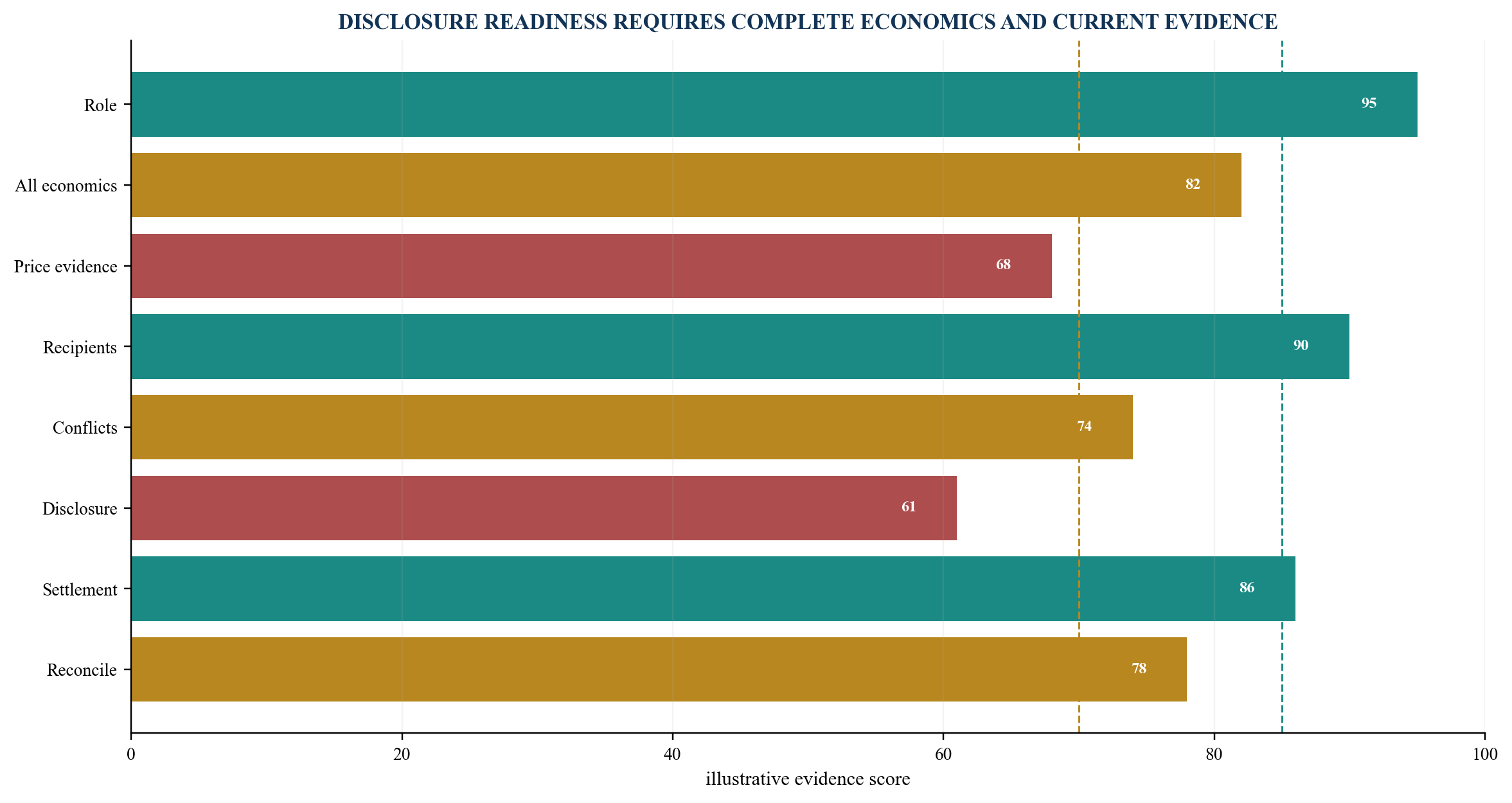 Figure 5. Illustrative compensation-readiness dashboard