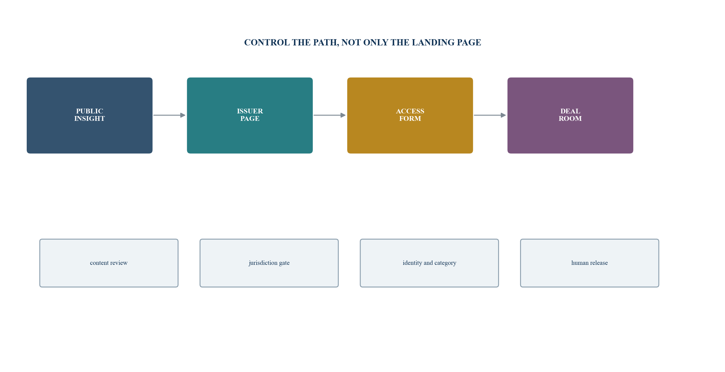Figure 4. Digital journey perimeter map