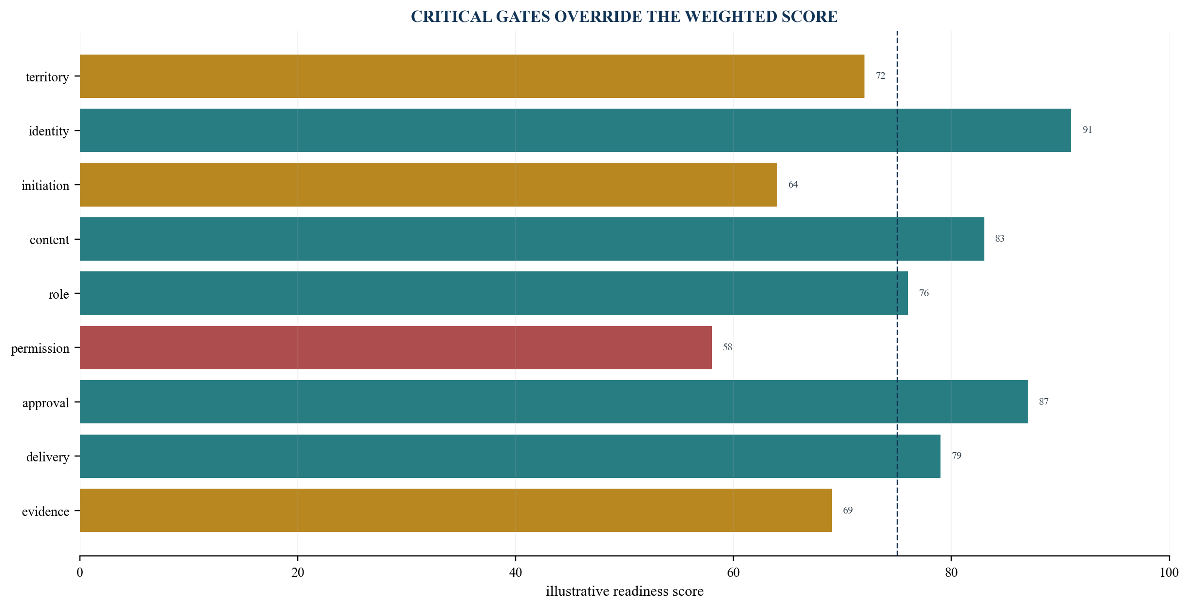 Figure 6. Cross-border solicitation readiness dashboard