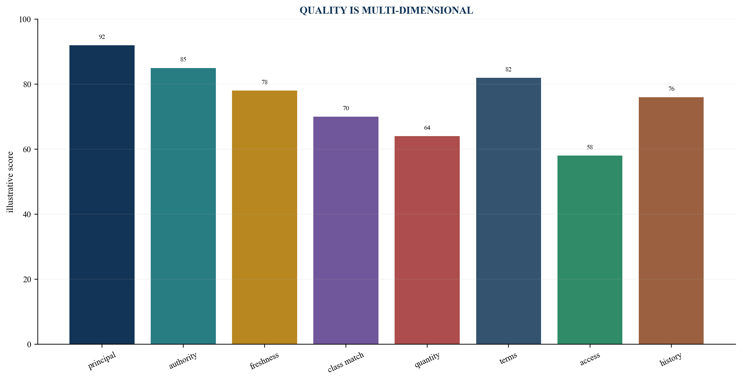 Figure 3. Quote-quality scorecard
