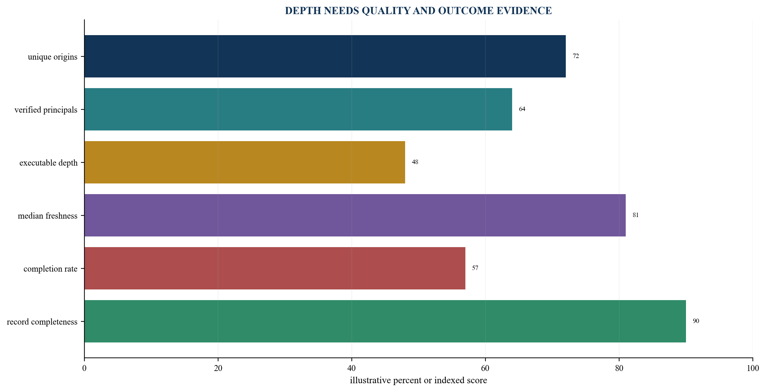 Figure 5. Price-discovery operating dashboard