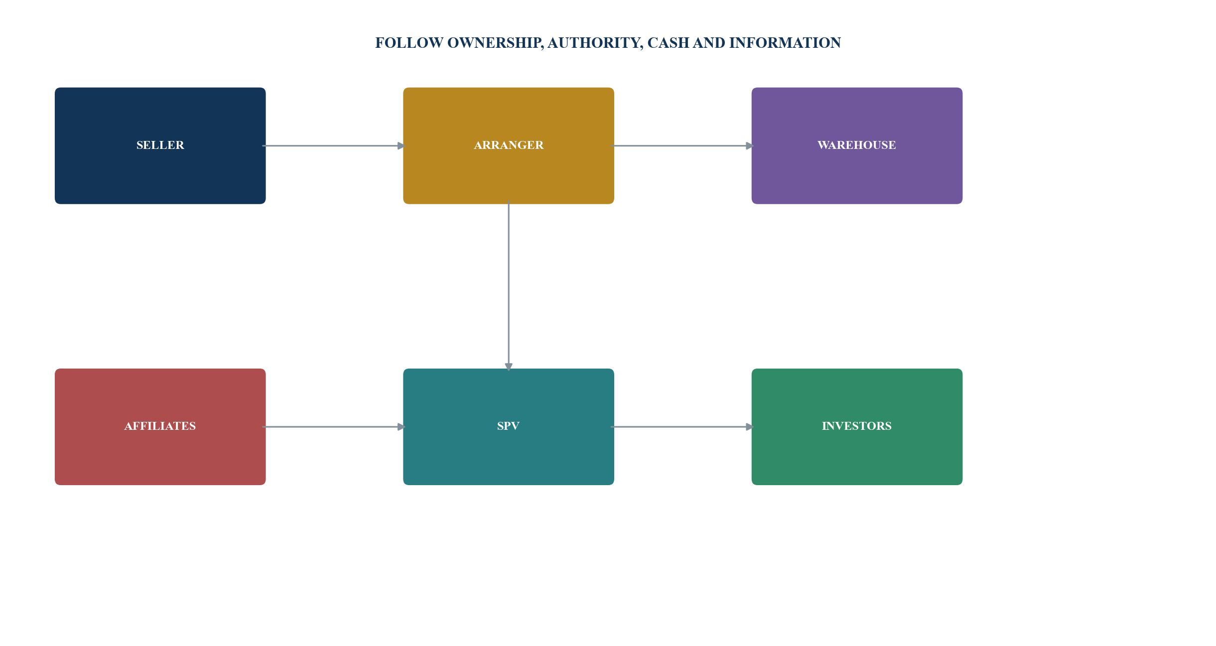 Figure 1. Syndication role and conflict map