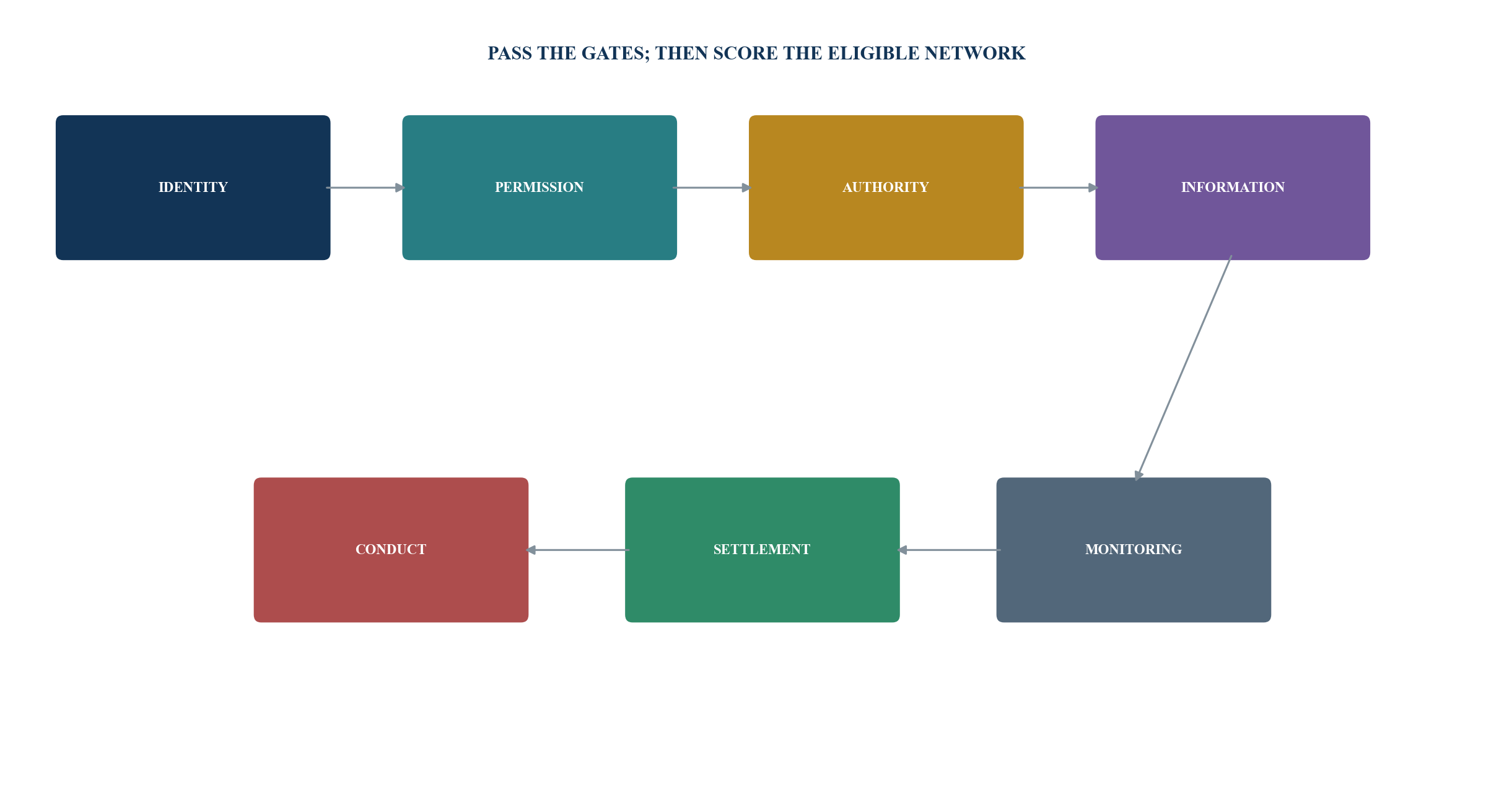 Figure 1. Broker-network quality architecture