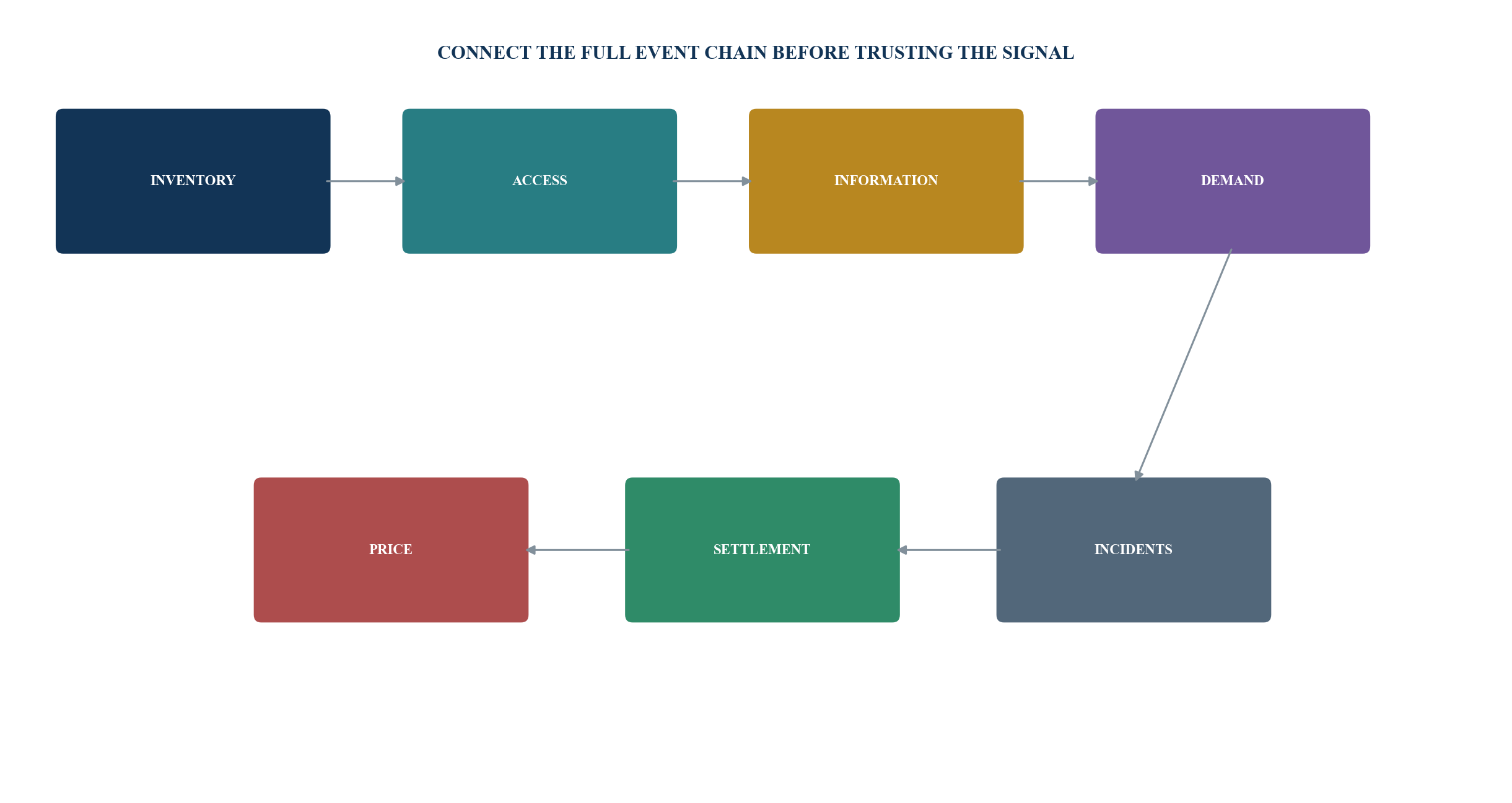 Figure 1. Private-market surveillance risk map