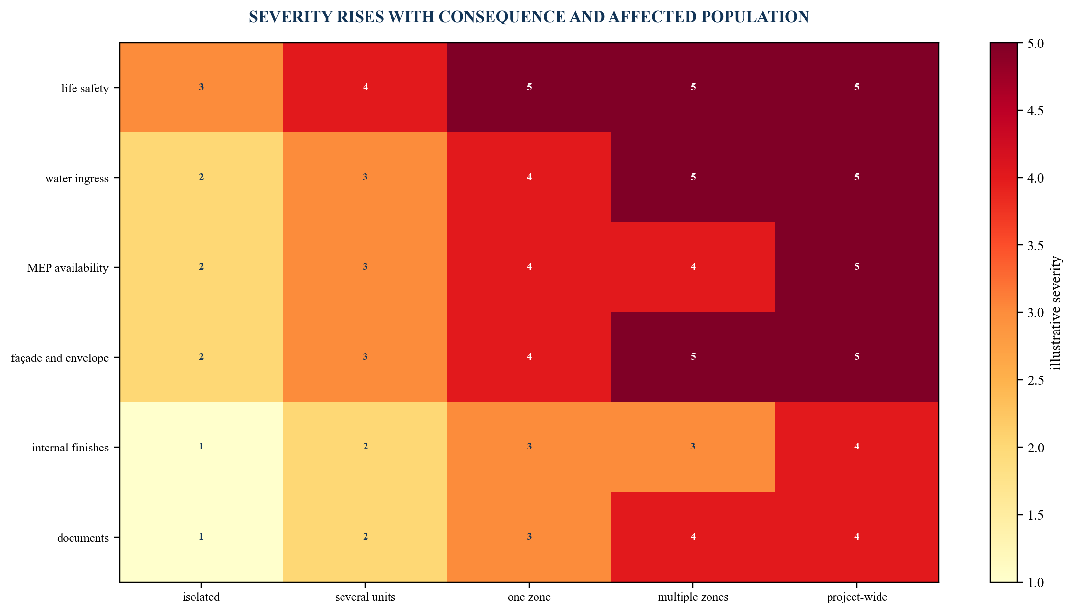 Figure 2. Defect delivery-risk heat map