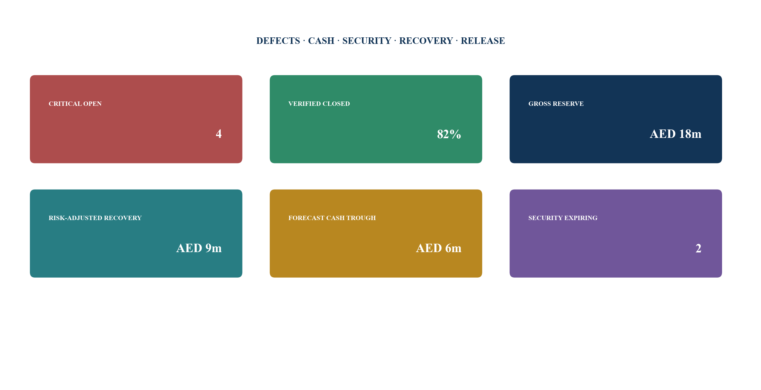 Figure 6. Board-level defects and capital dashboard