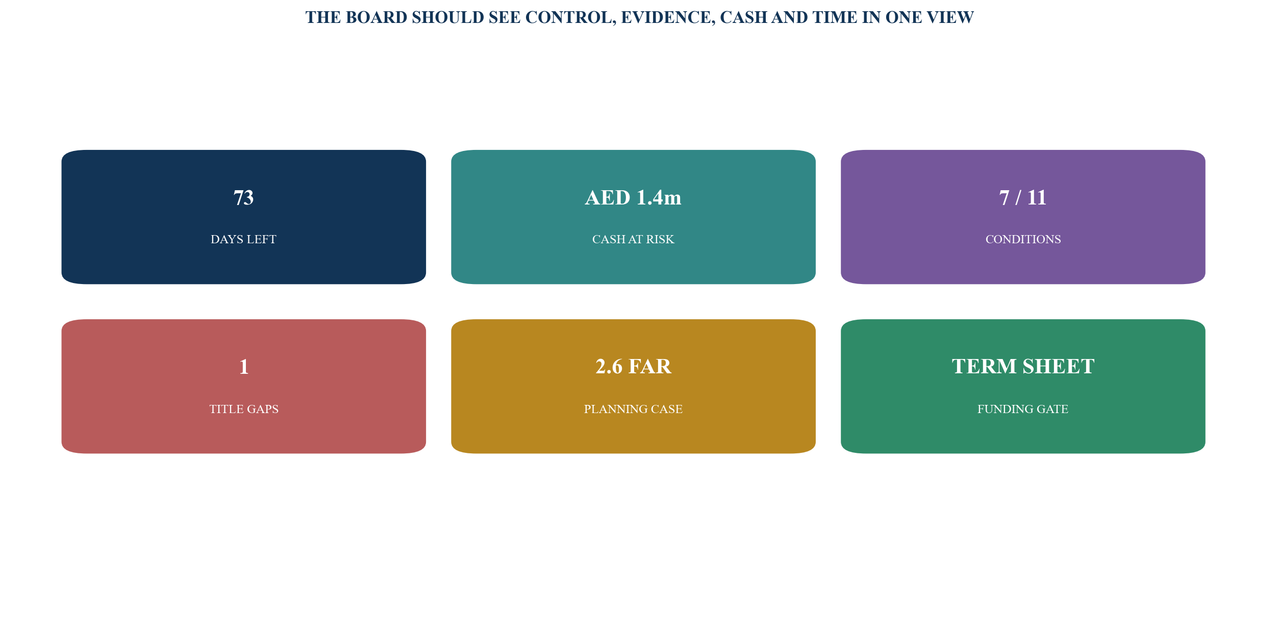 Figure 6. Illustrative site-control dashboard