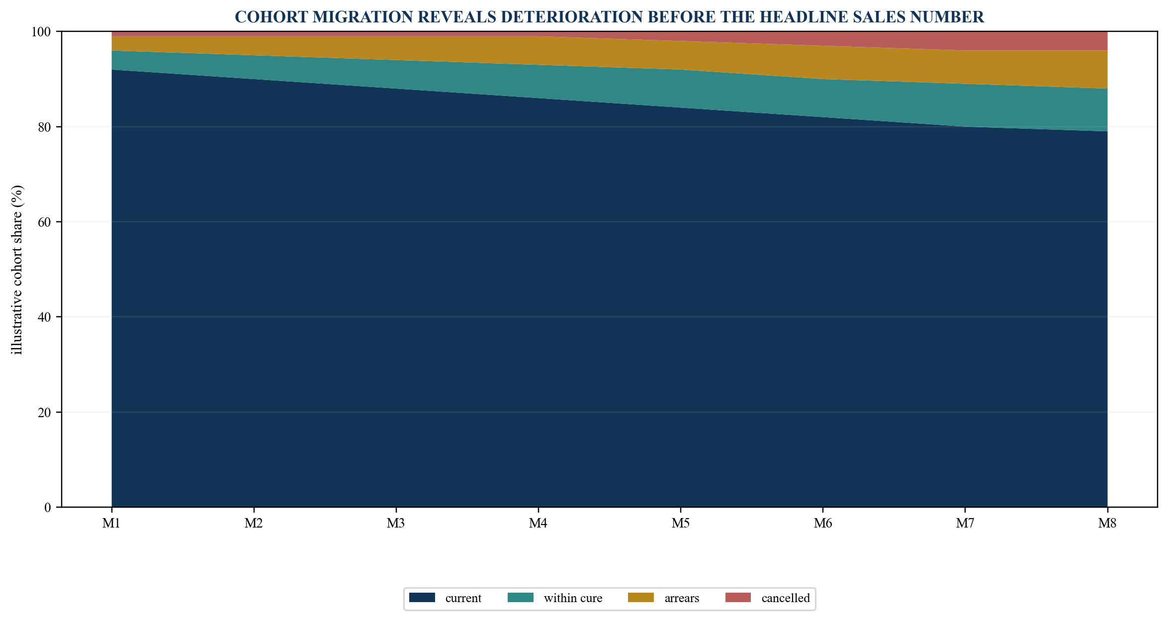 Figure 3. Illustrative buyer-payment migration