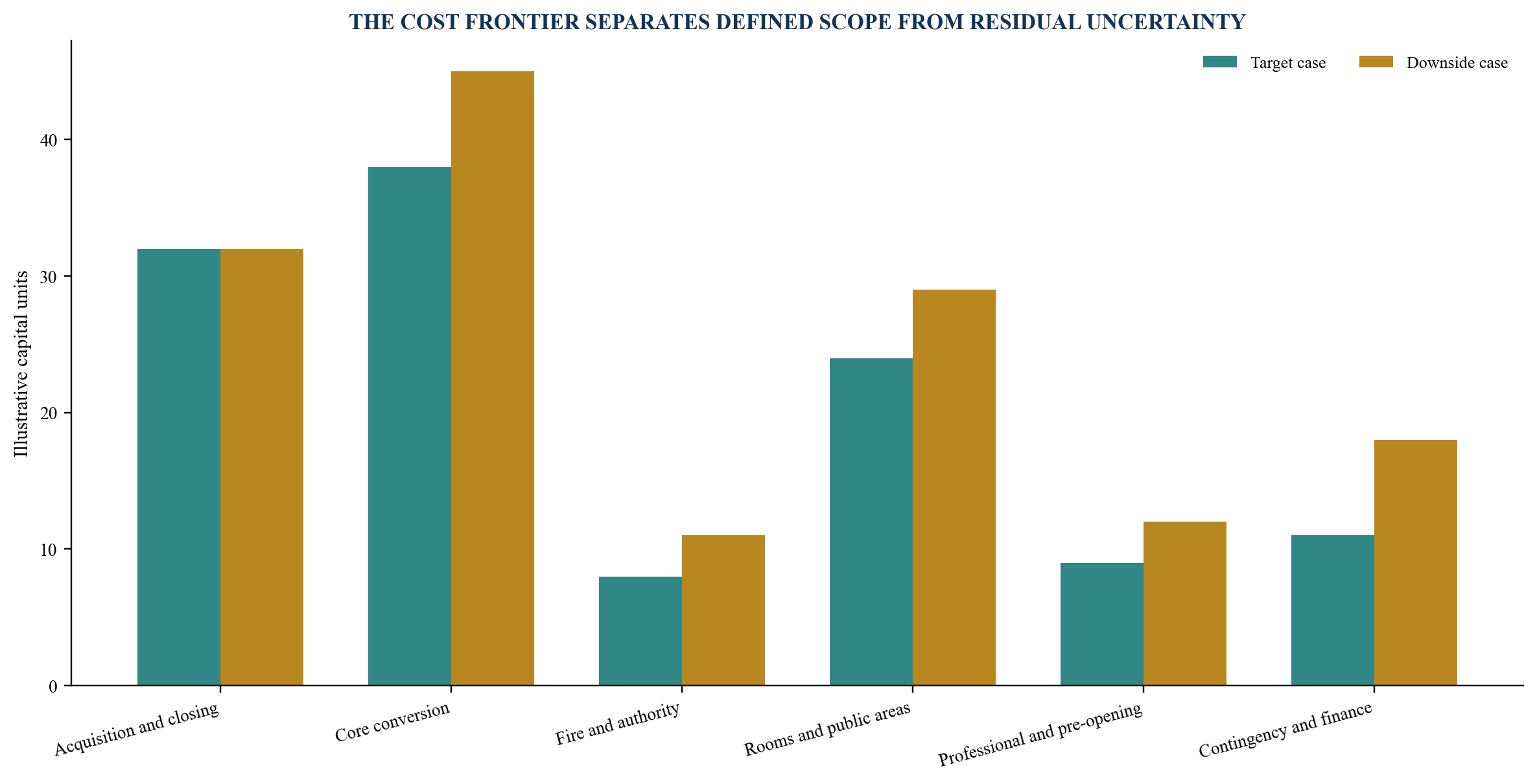 Figure 4. Illustrative conversion cost frontier