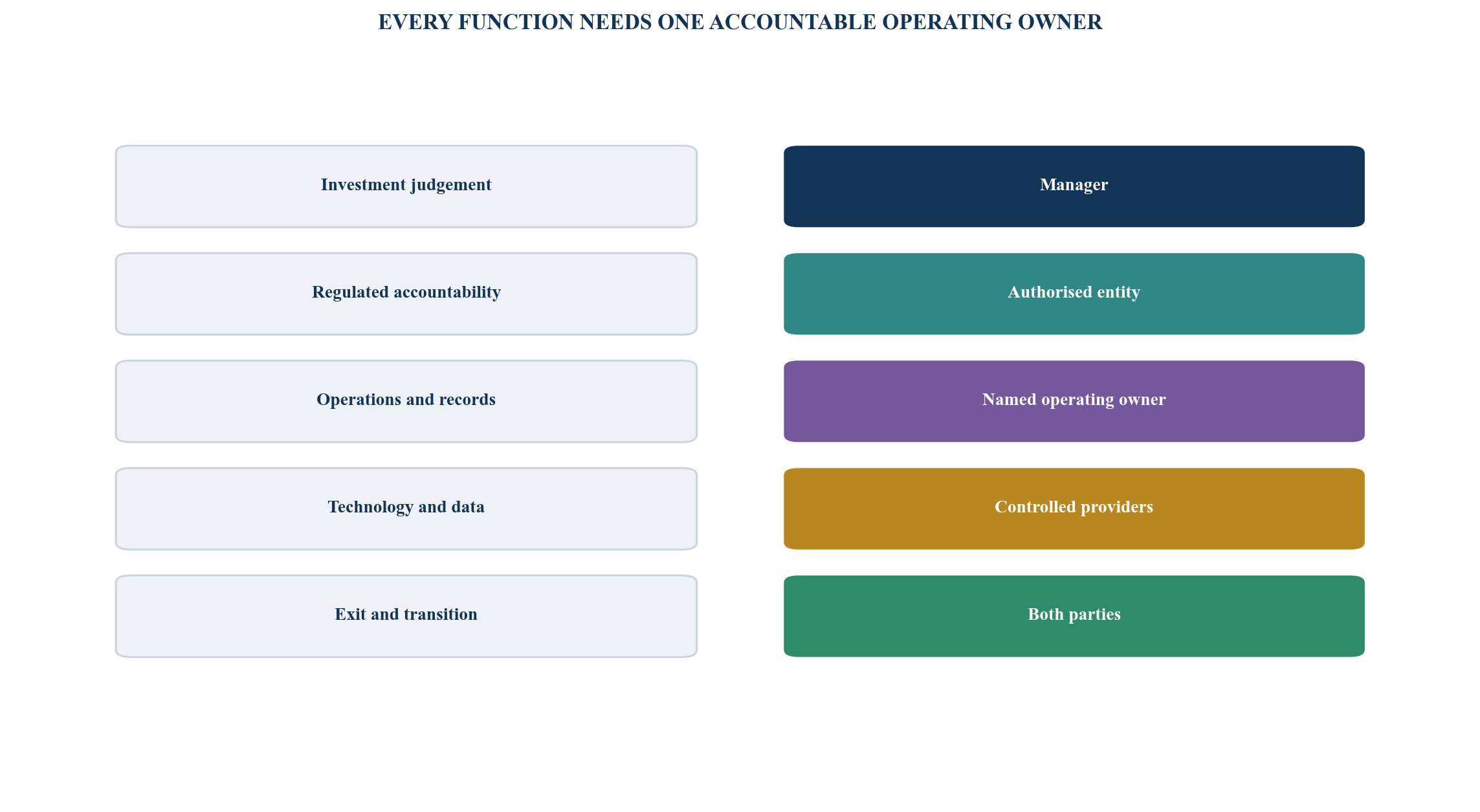 Figure 5. Shared-platform responsibility stack