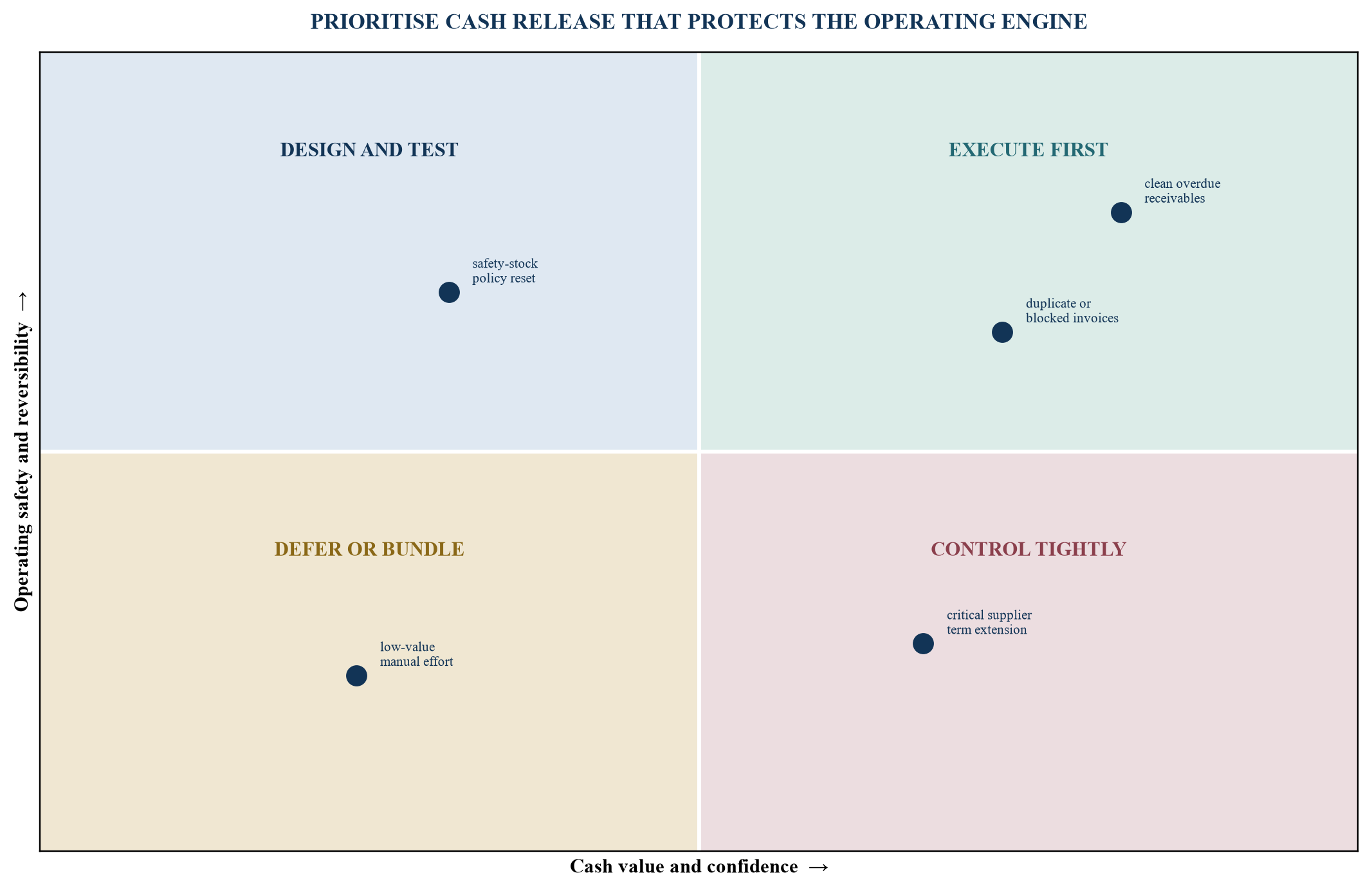 Figure 3. The growth-safe opportunity matrix