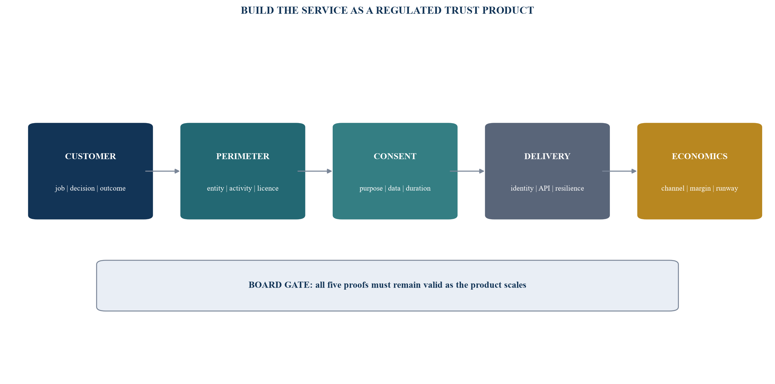 Figure 1. The open-finance trust product