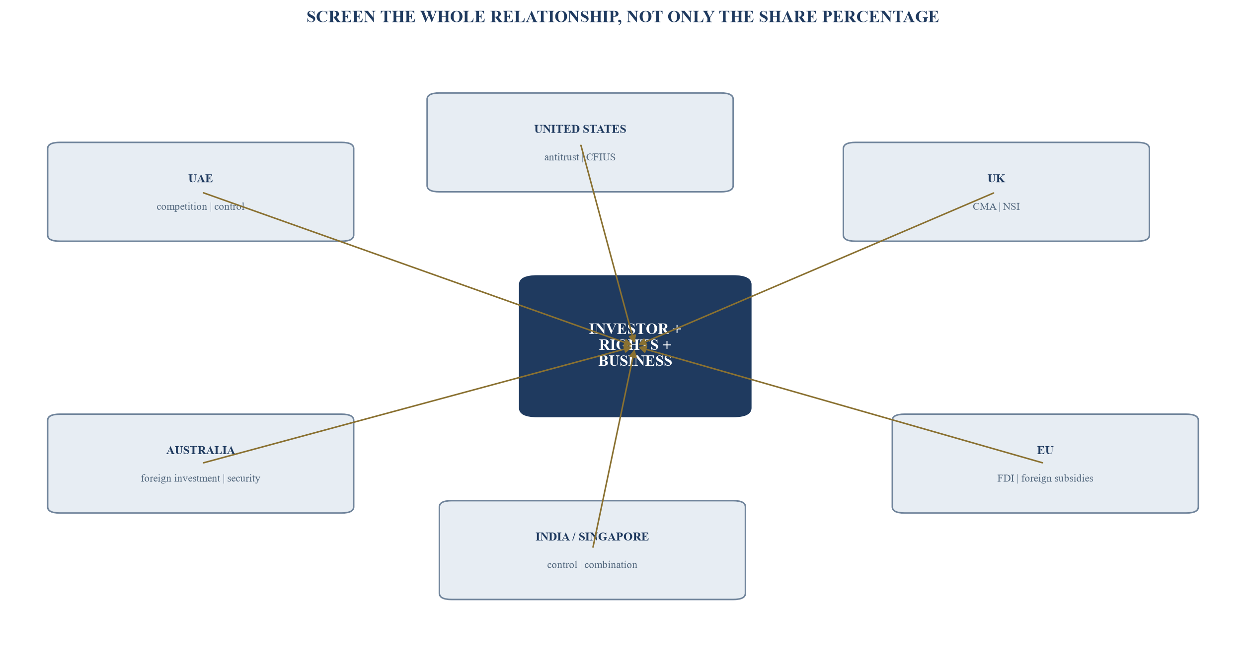 Figure 4. Cross-border regulatory decision map