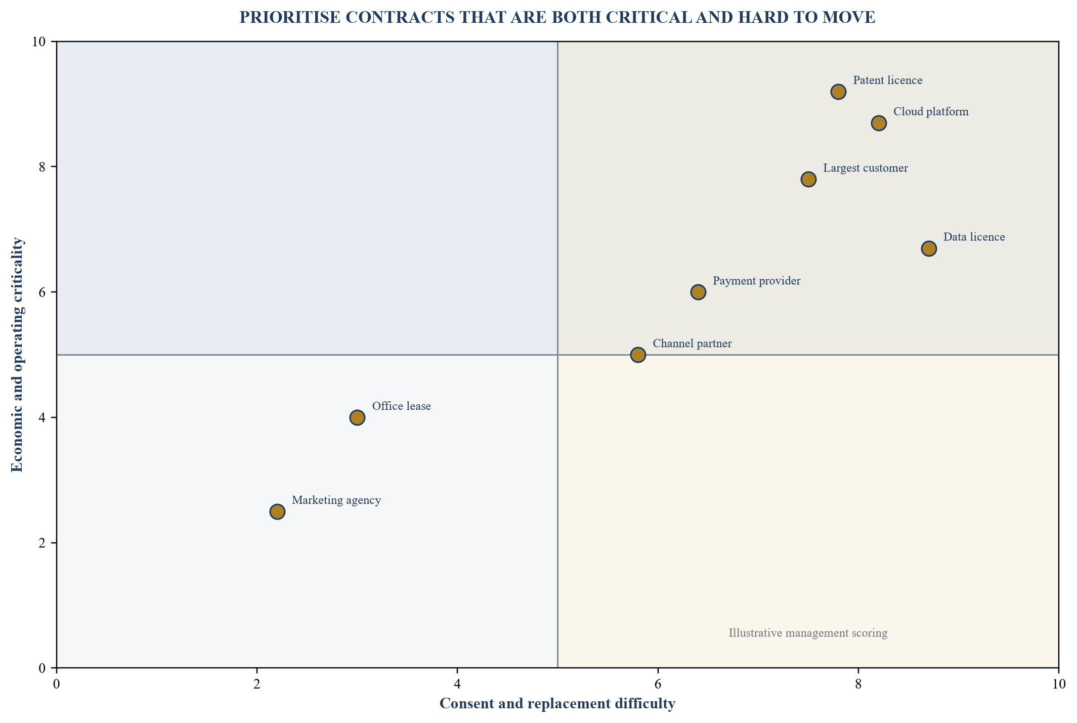 Figure 4. Contract change-of-control risk map