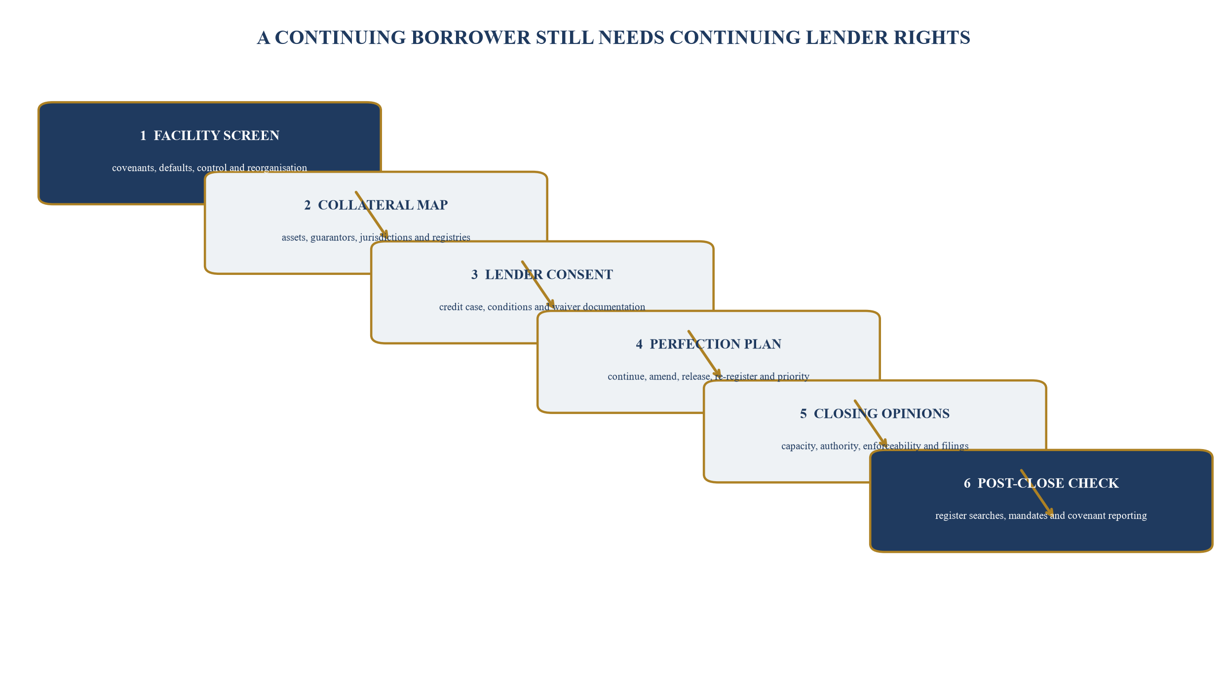 Figure 4. Debt and security migration waterfall