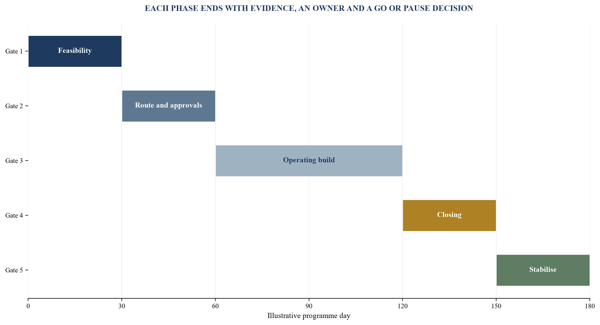 Figure 6. Illustrative 180-day redomiciliation roadmap