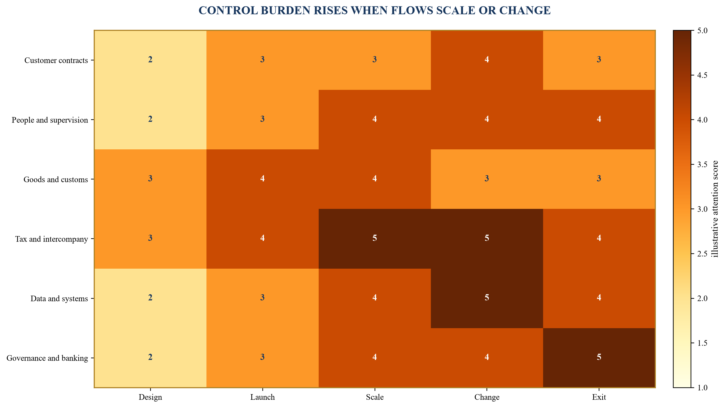 Figure 5. Dual-footprint value leakage and control heat map