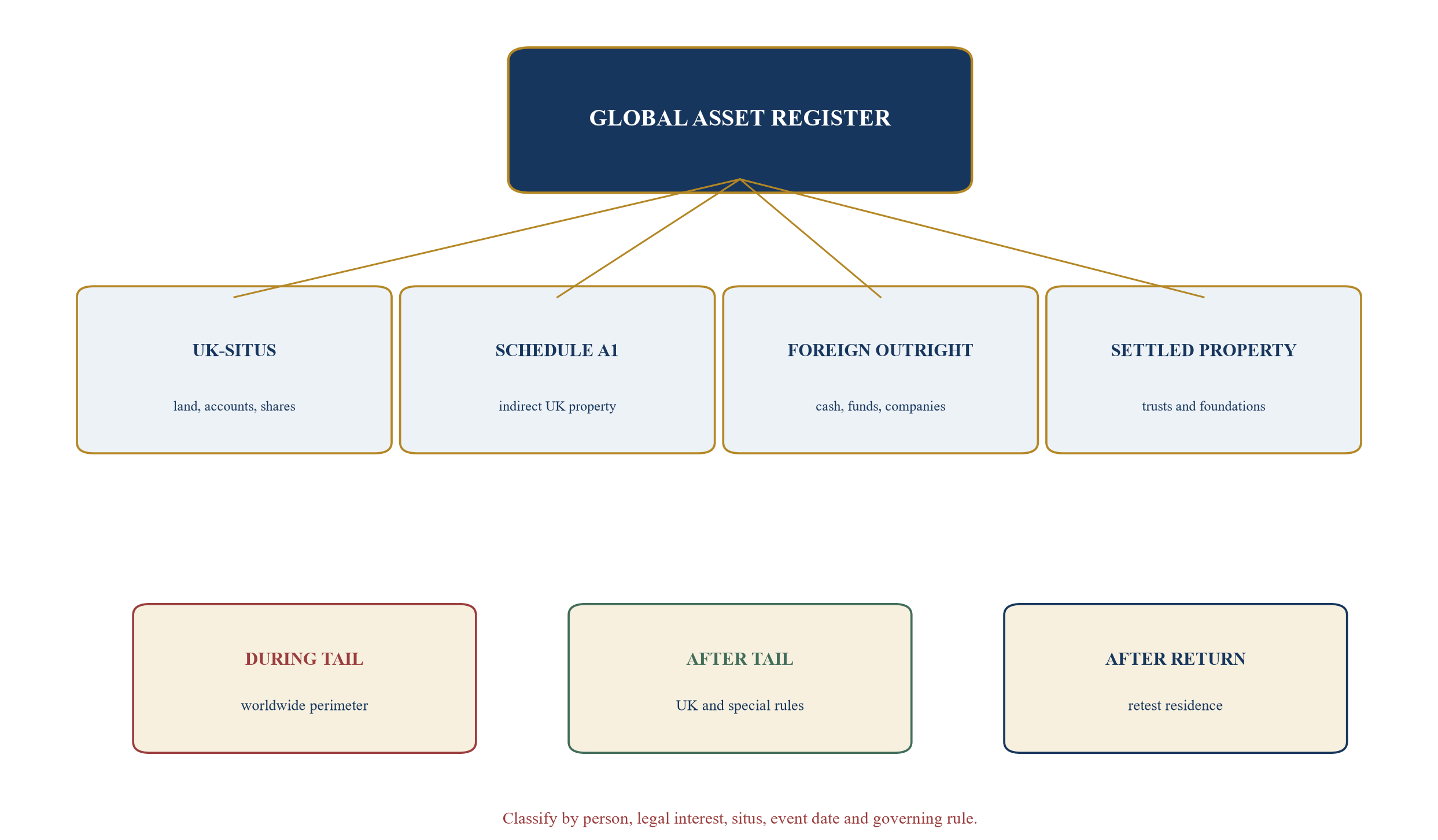 Figure 2. Asset-scope map during and after the tail