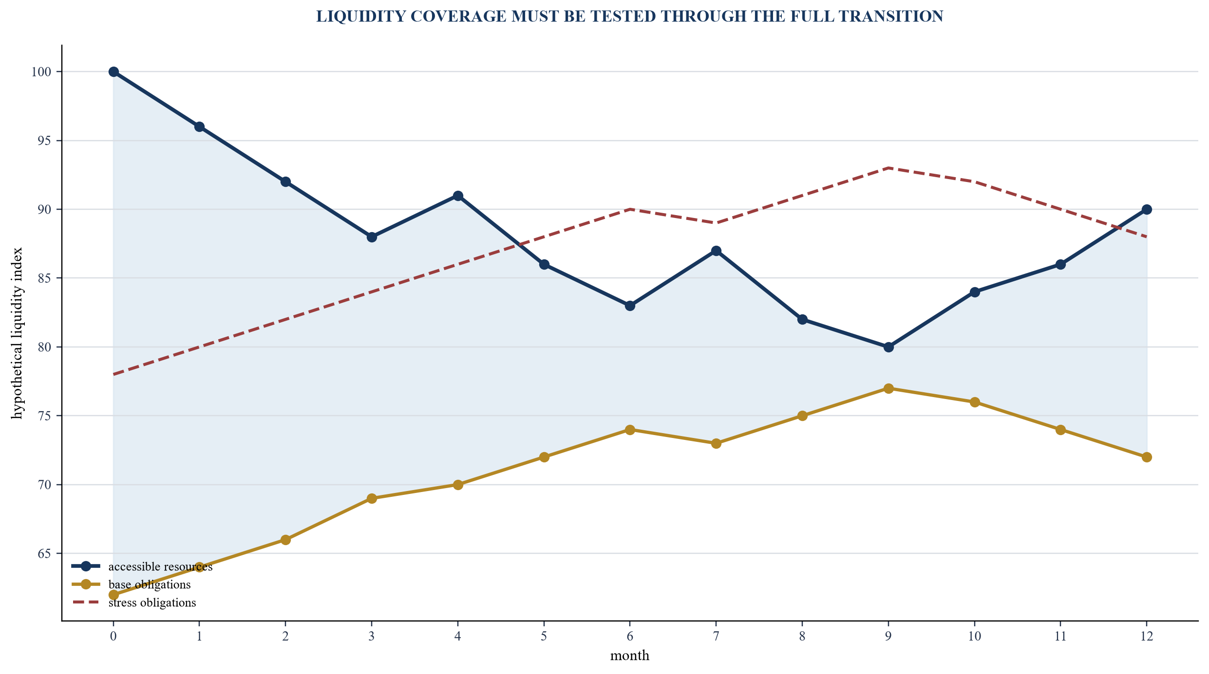 Figure 4. Illustrative liquidity and commitment forecast