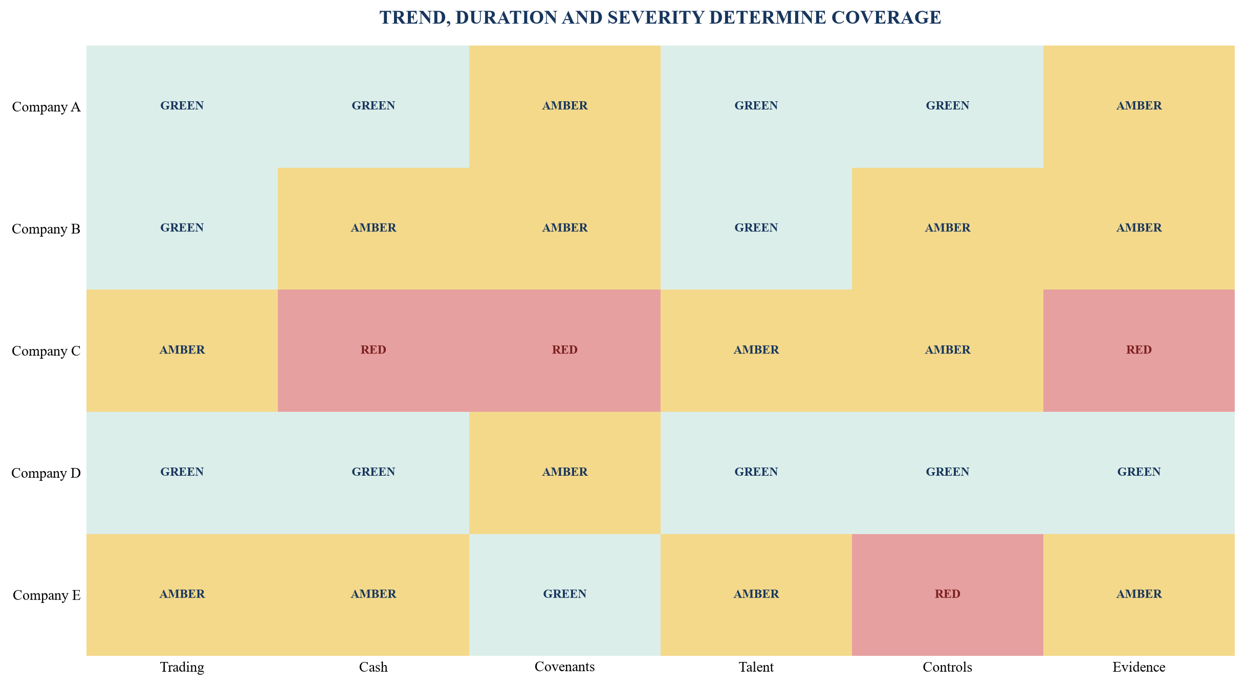 Figure 3. Portfolio heat map with trigger states and evidence quality