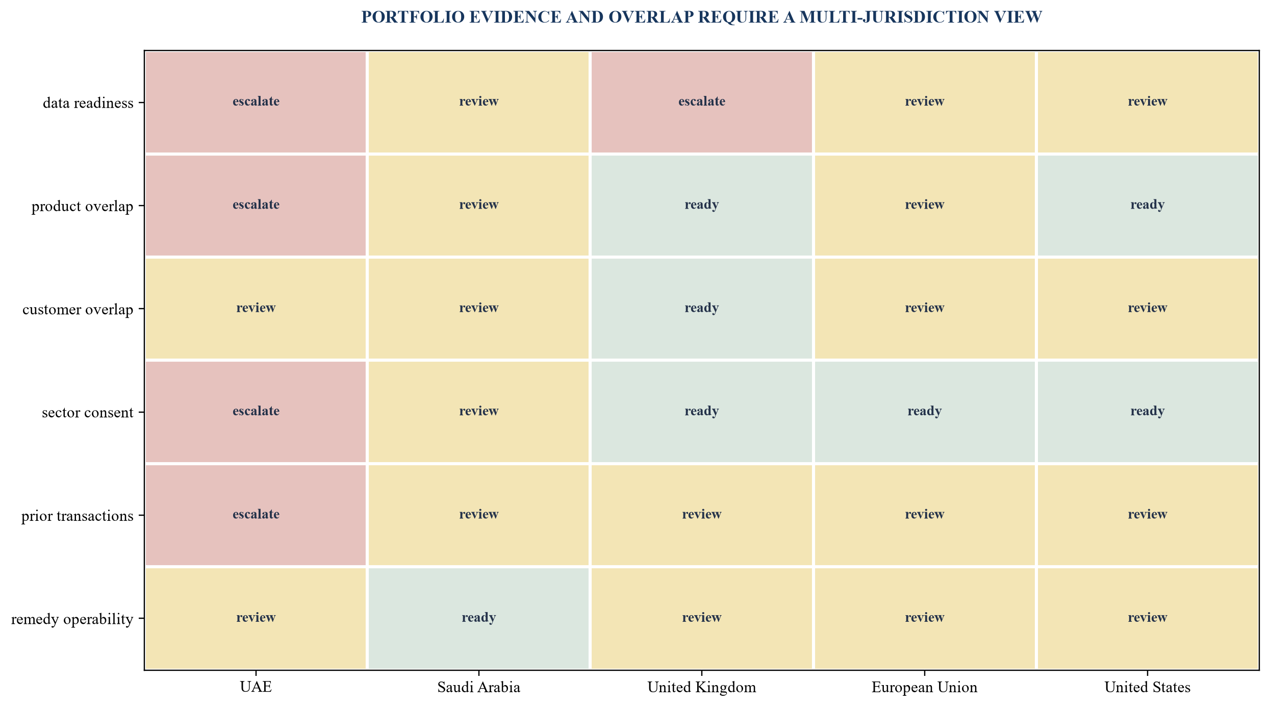 Figure 6. Sponsor portfolio and jurisdiction heat map