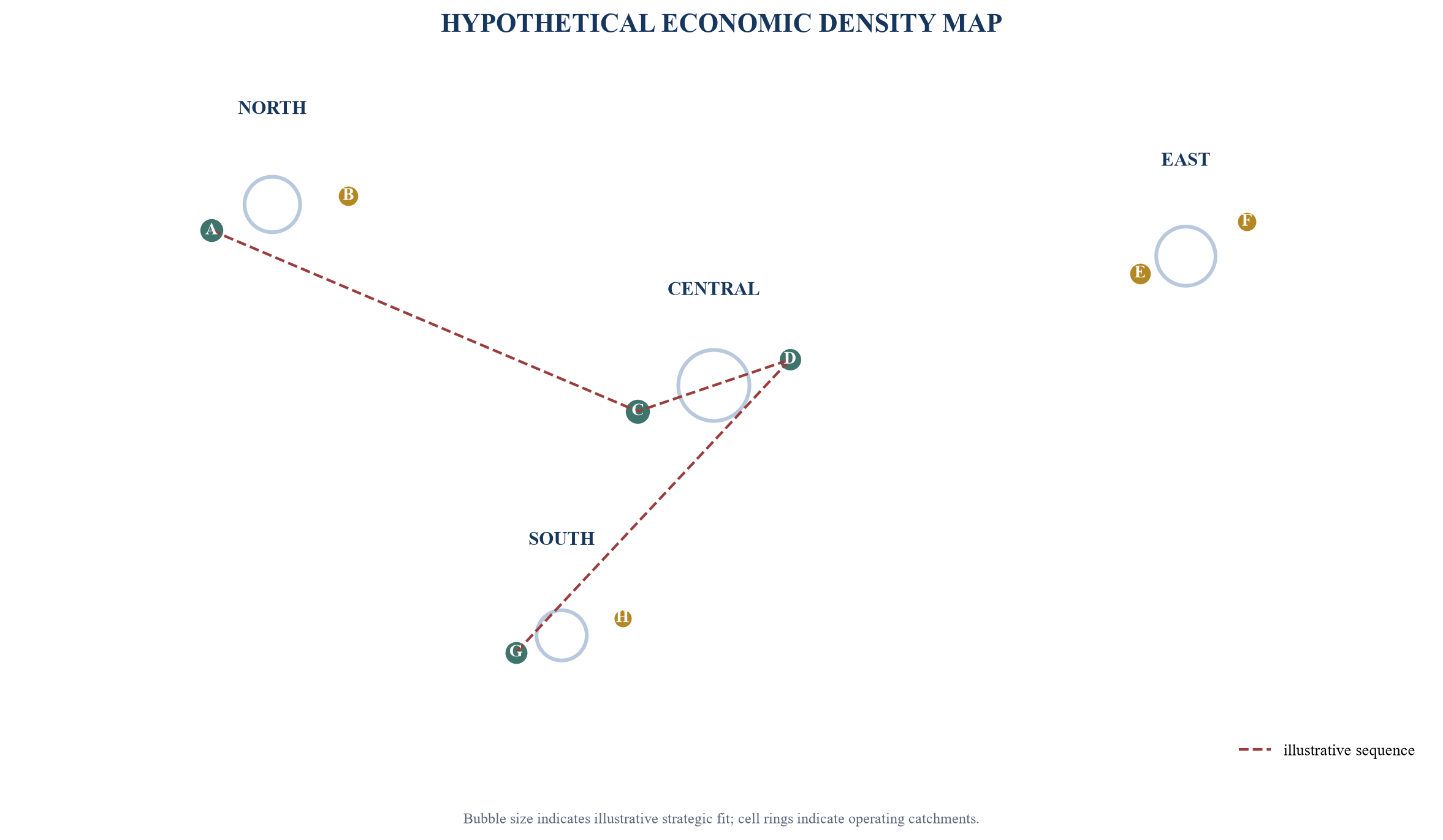 Figure 3. Hypothetical density cells and target sequencing