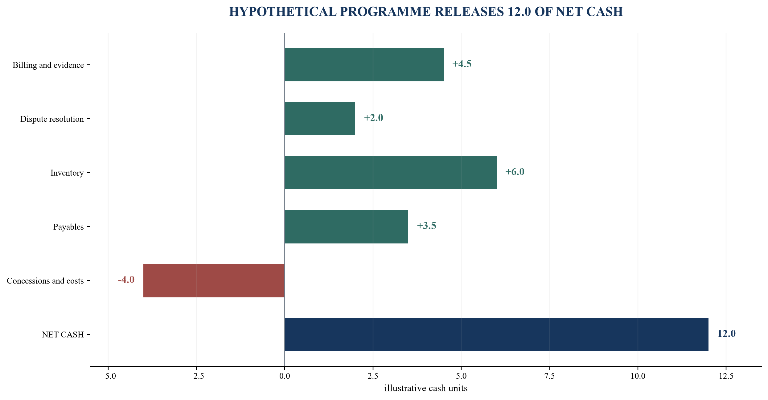 Figure 4. Hypothetical gross-to-net cash bridge