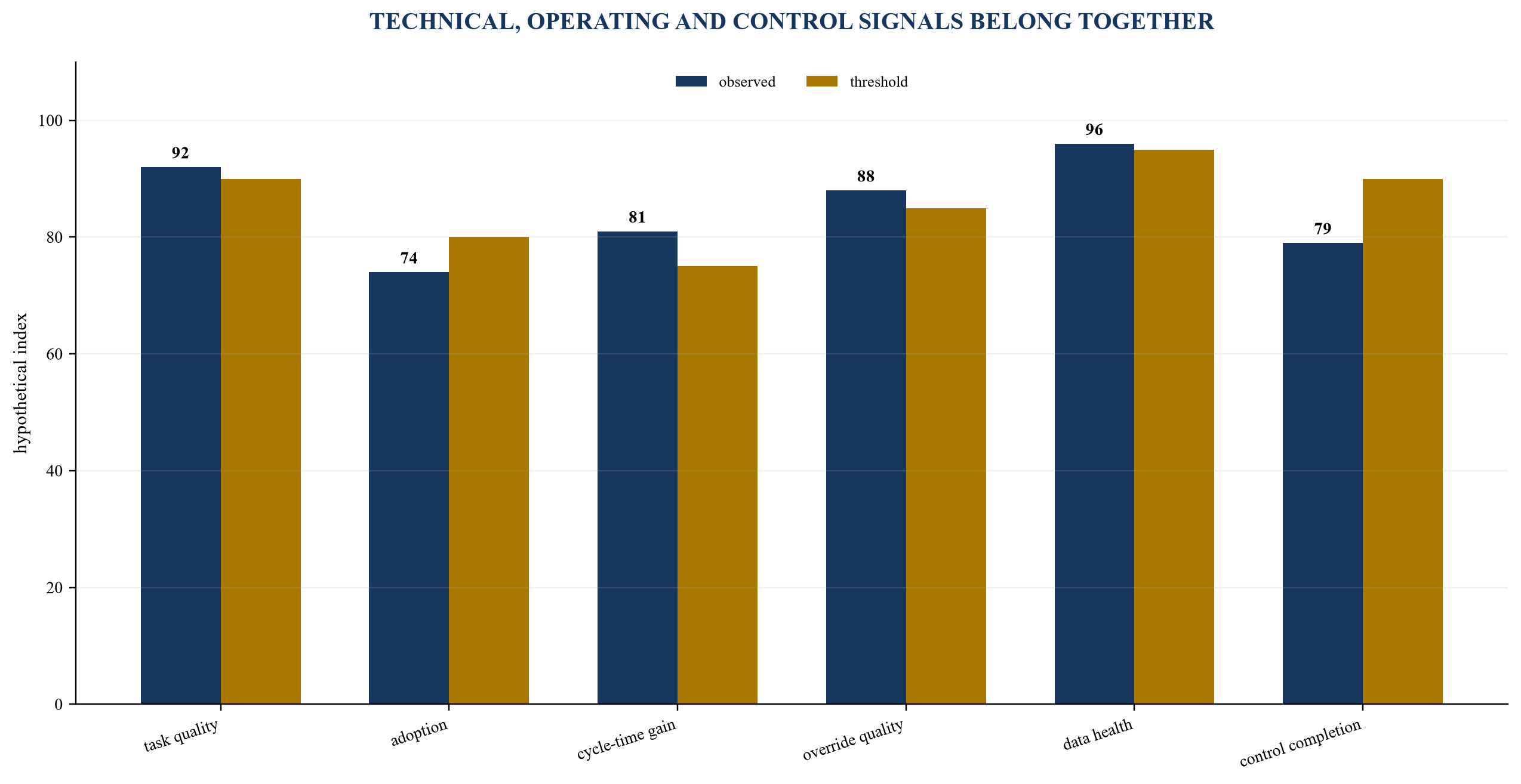 Figure 4. The control dashboard links signals to management action