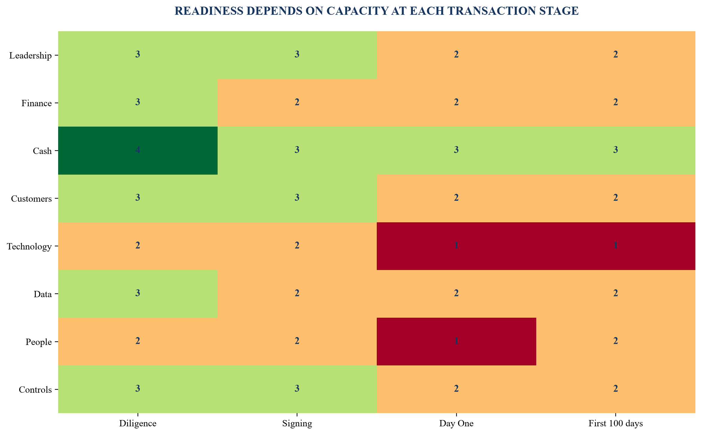 Figure 2. Illustrative absorption-capacity heat map