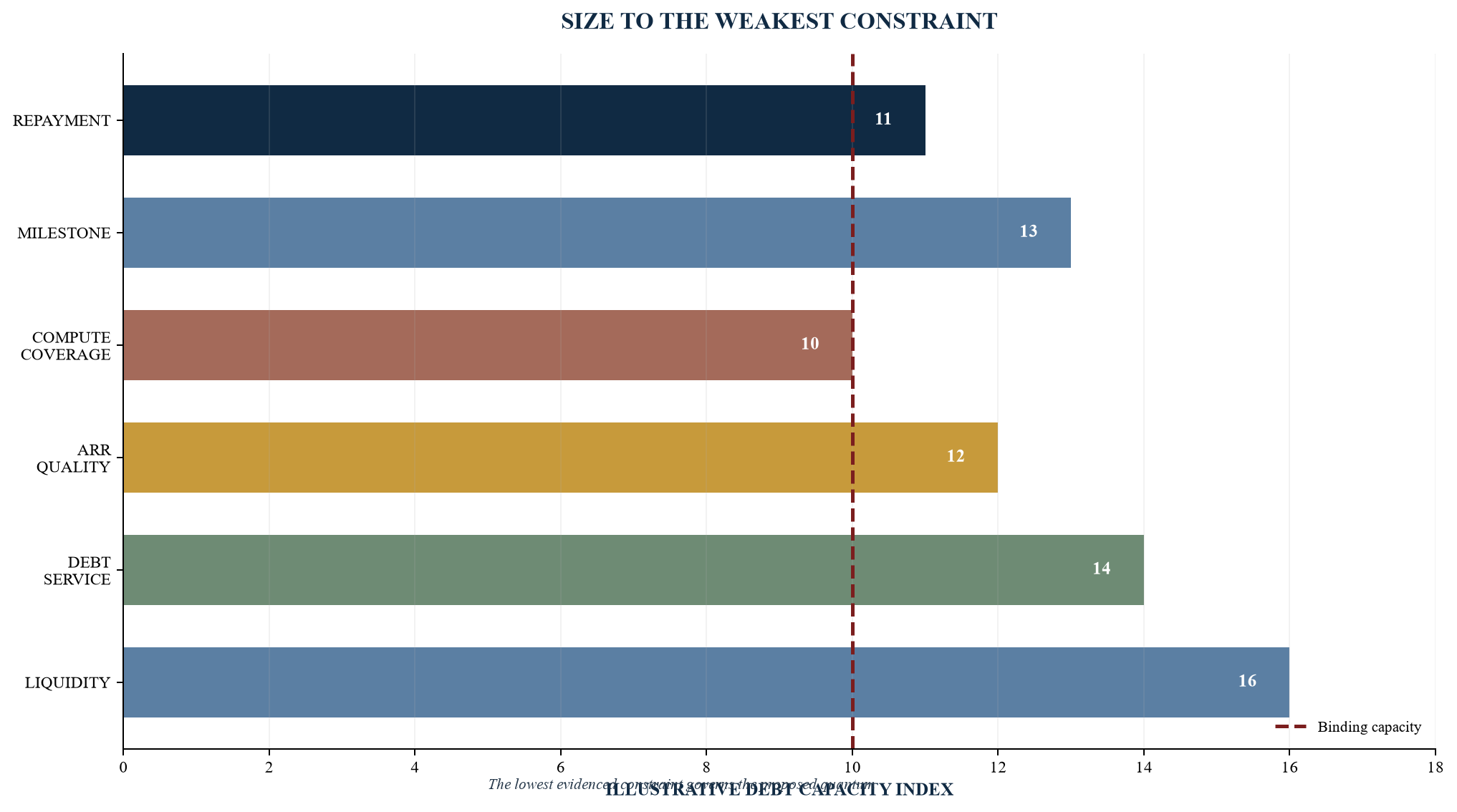 Figure 4. Illustrative debt-capacity constraint model