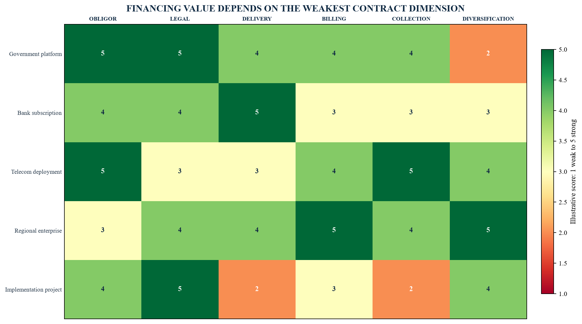 Figure 2. Illustrative contract-quality heat map