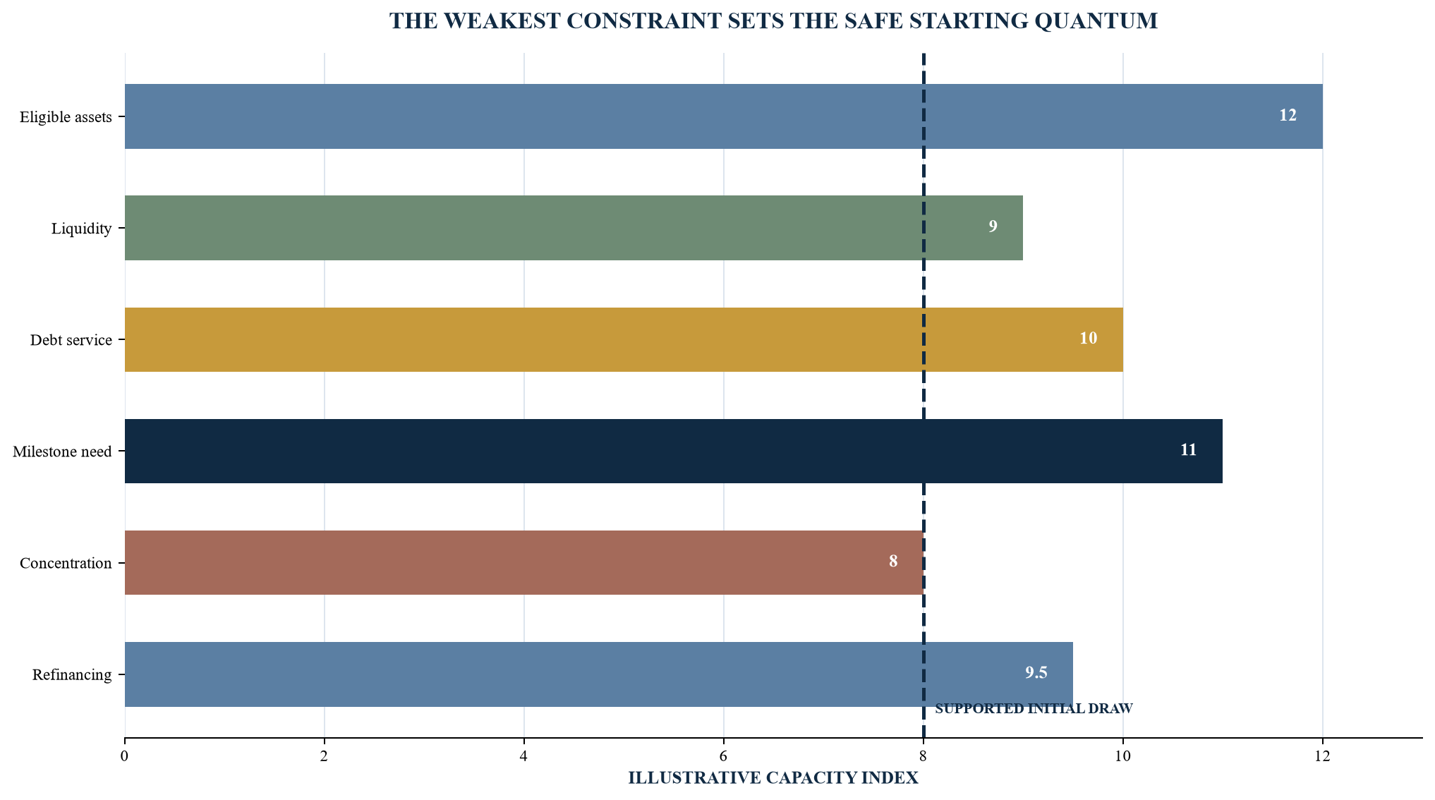 Figure 4. Illustrative debt-capacity constraints