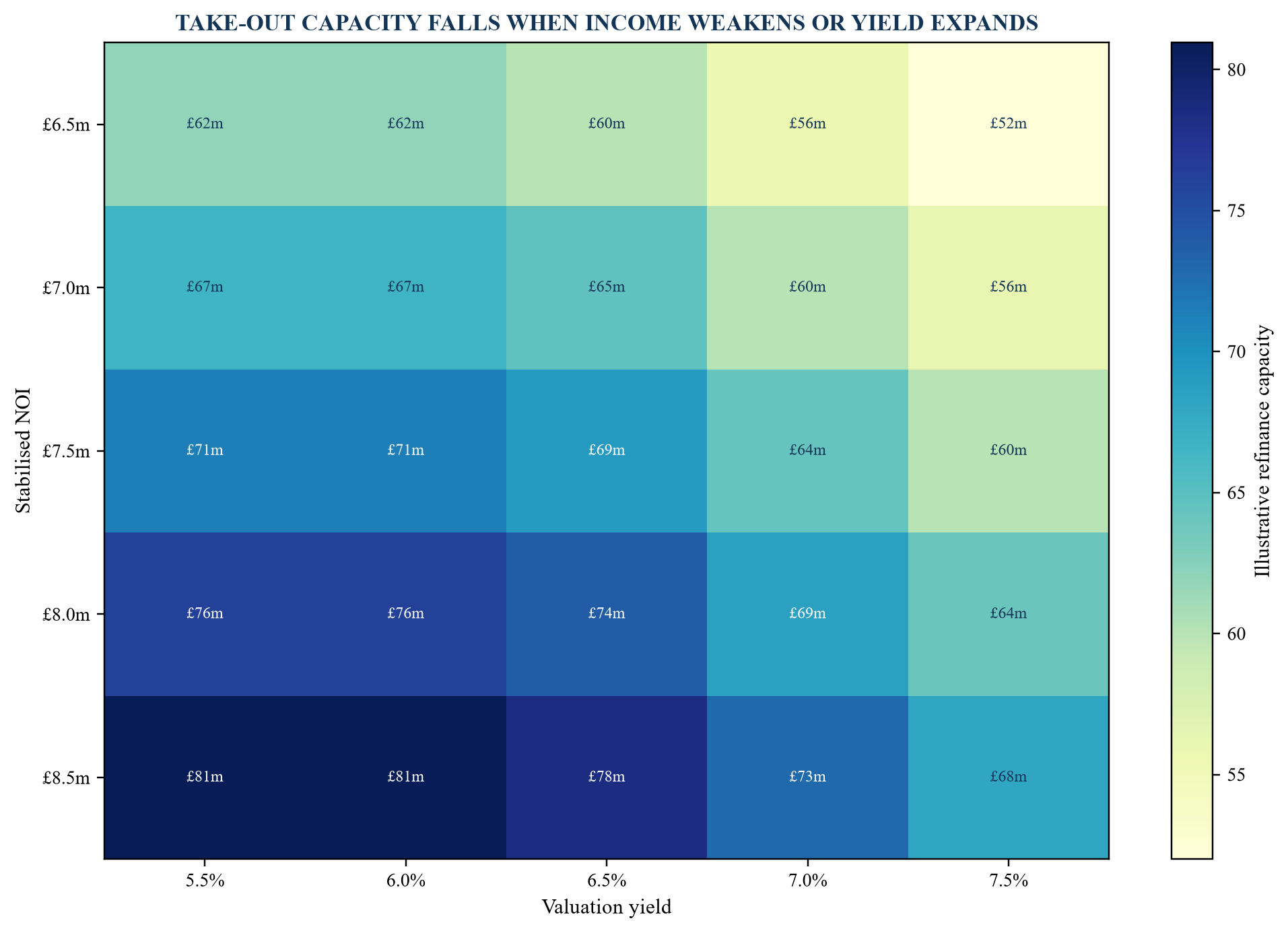 Figure 4. Illustrative refinance-capacity sensitivity