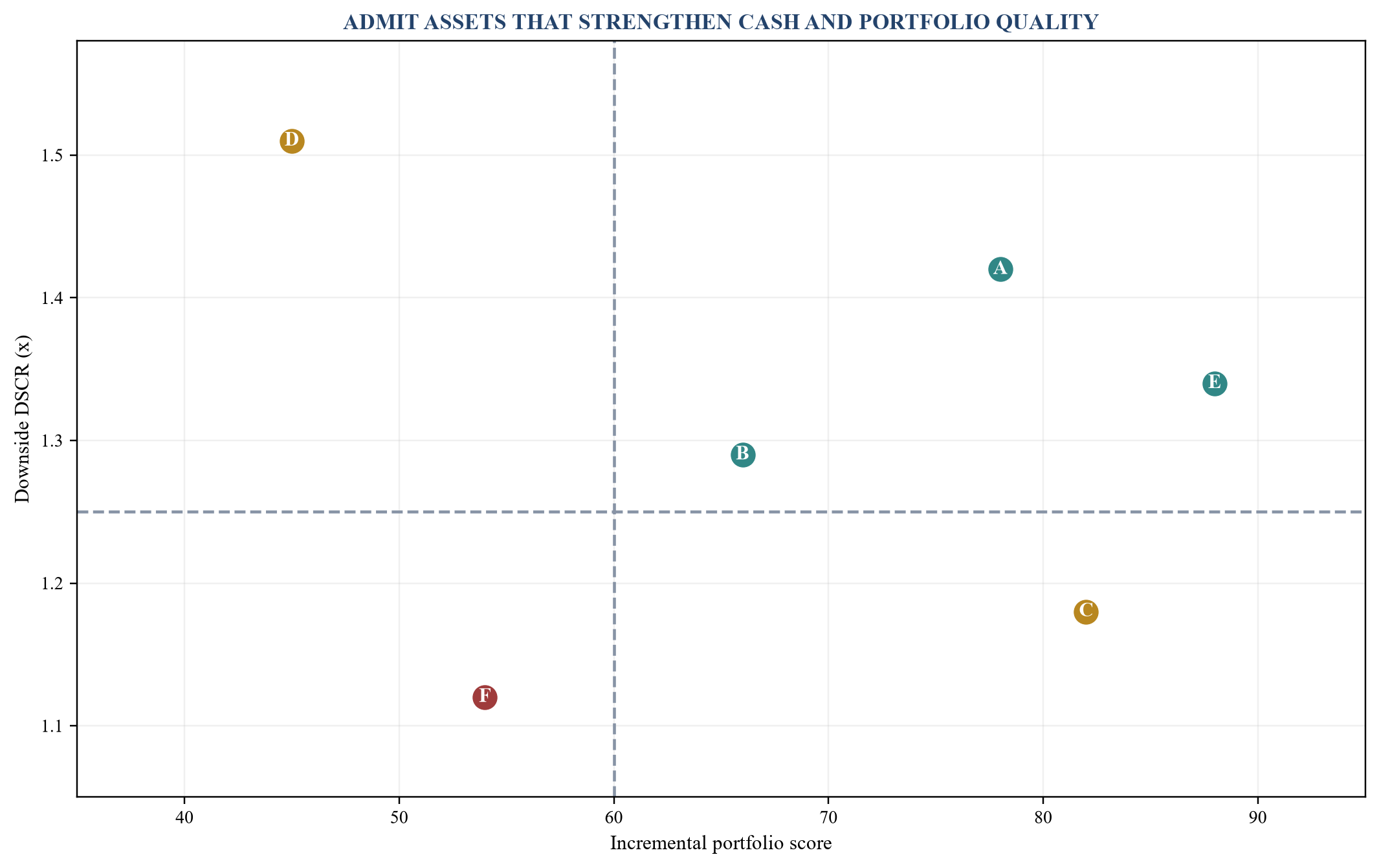 Figure 3. Illustrative acquisition eligibility matrix