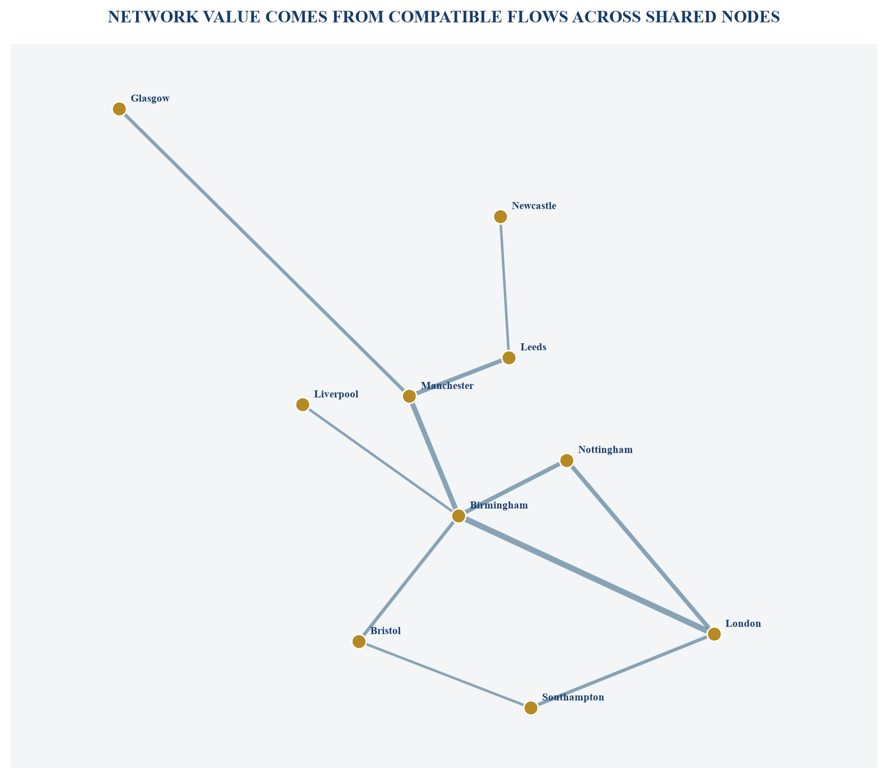 Figure 1. Illustrative UK logistics network-density map