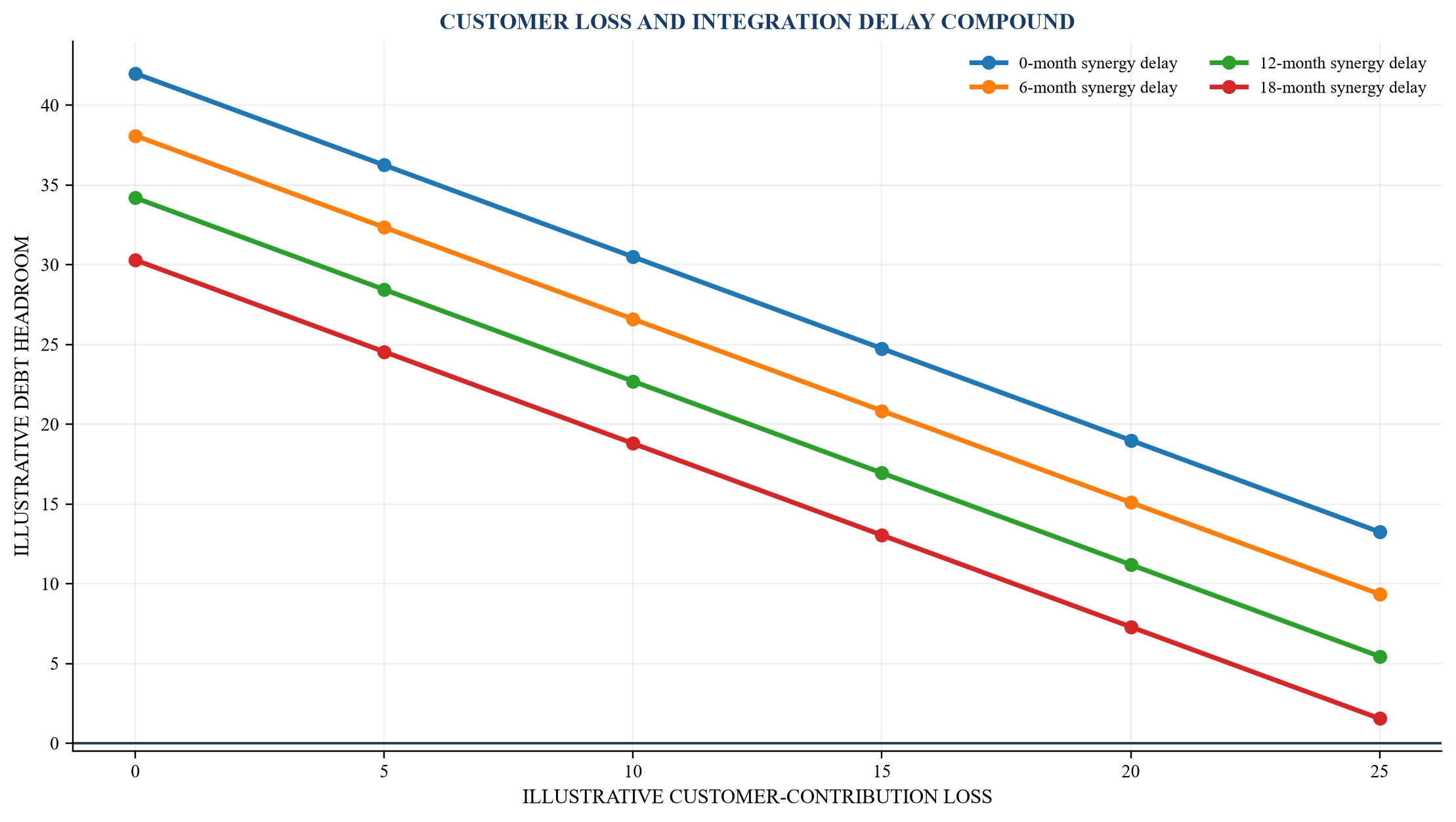 Figure 4. Illustrative debt-headroom model