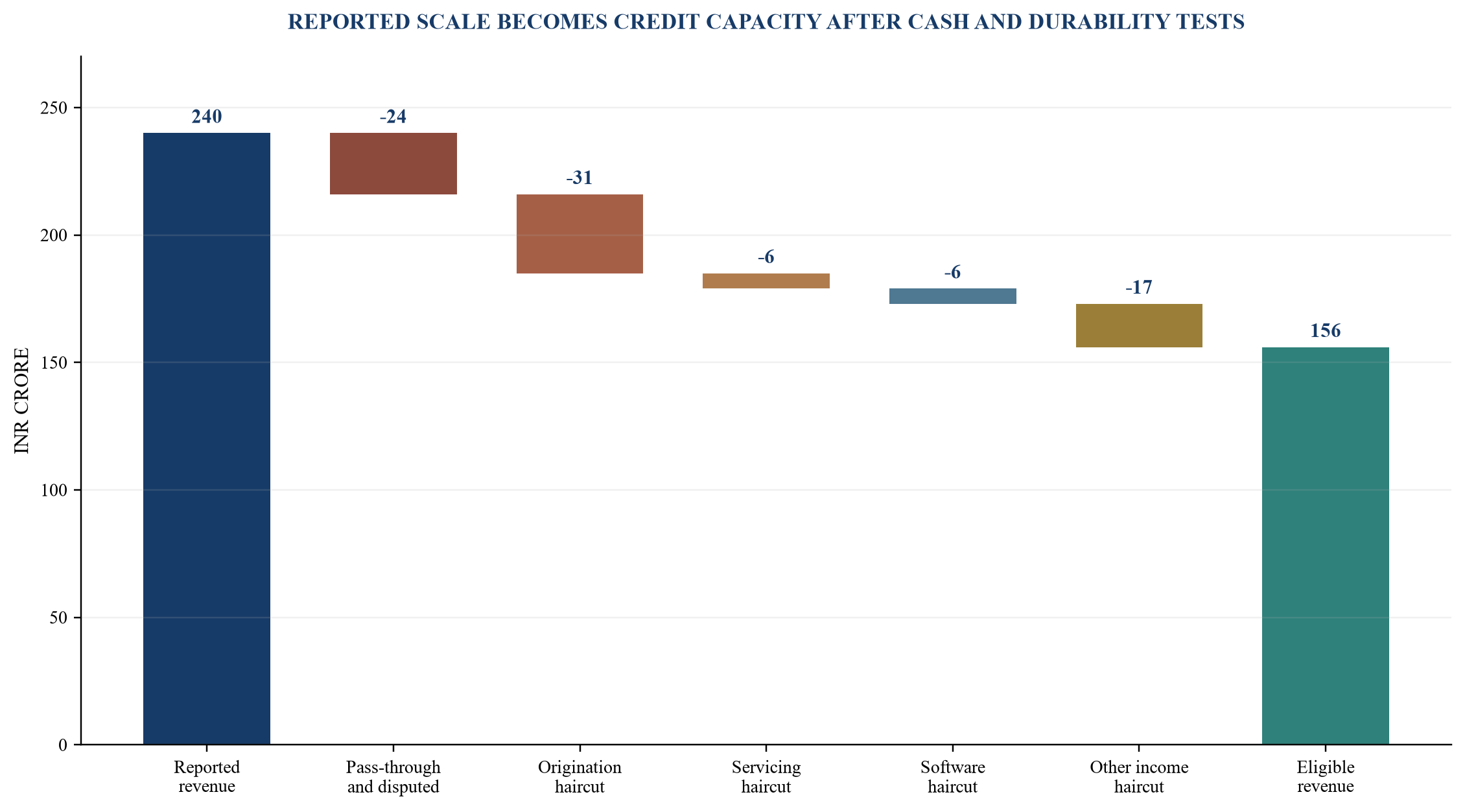 Figure 1. Illustrative revenue-quality bridge