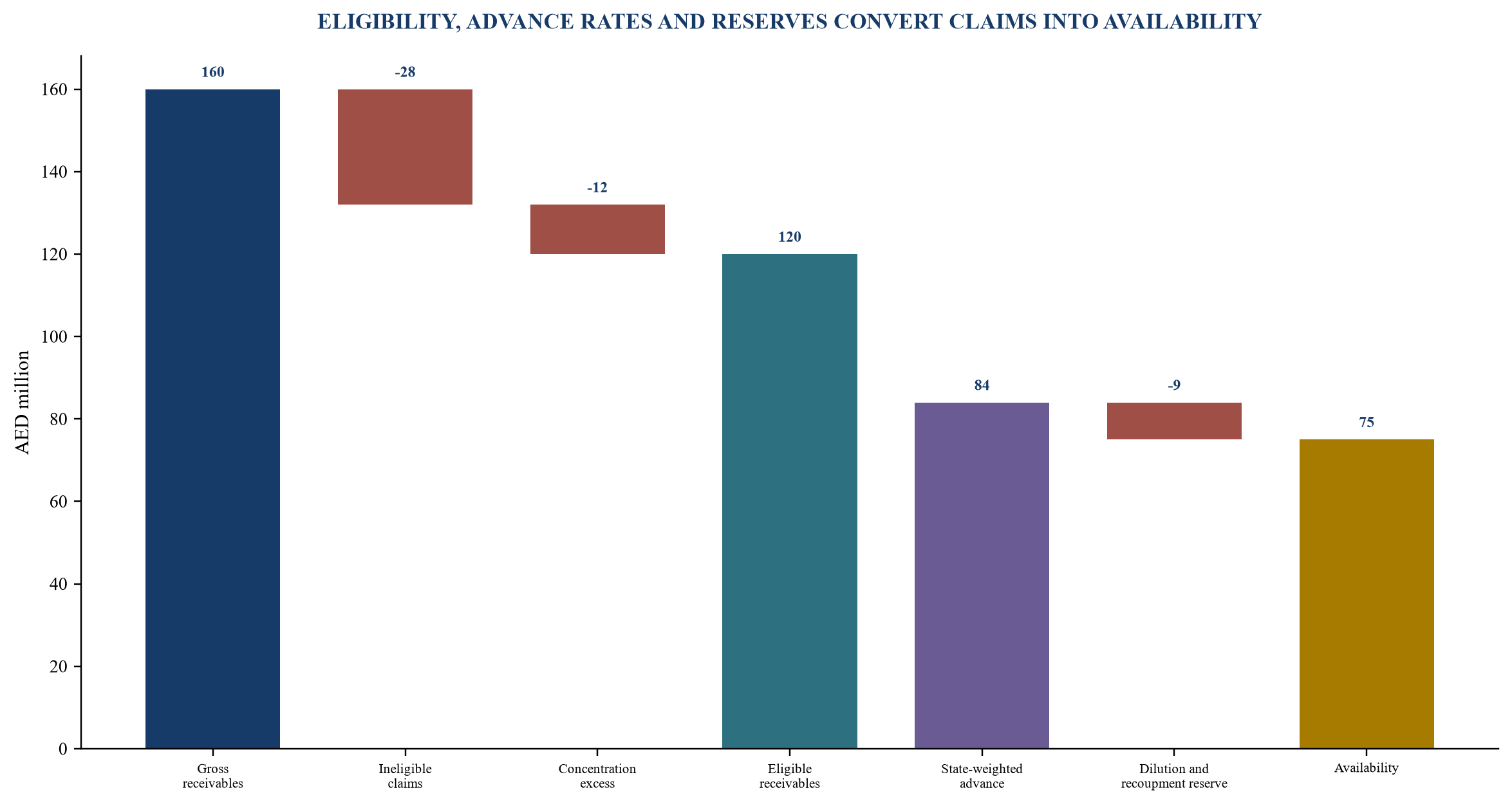 Figure 4. Illustrative healthcare receivables borrowing base