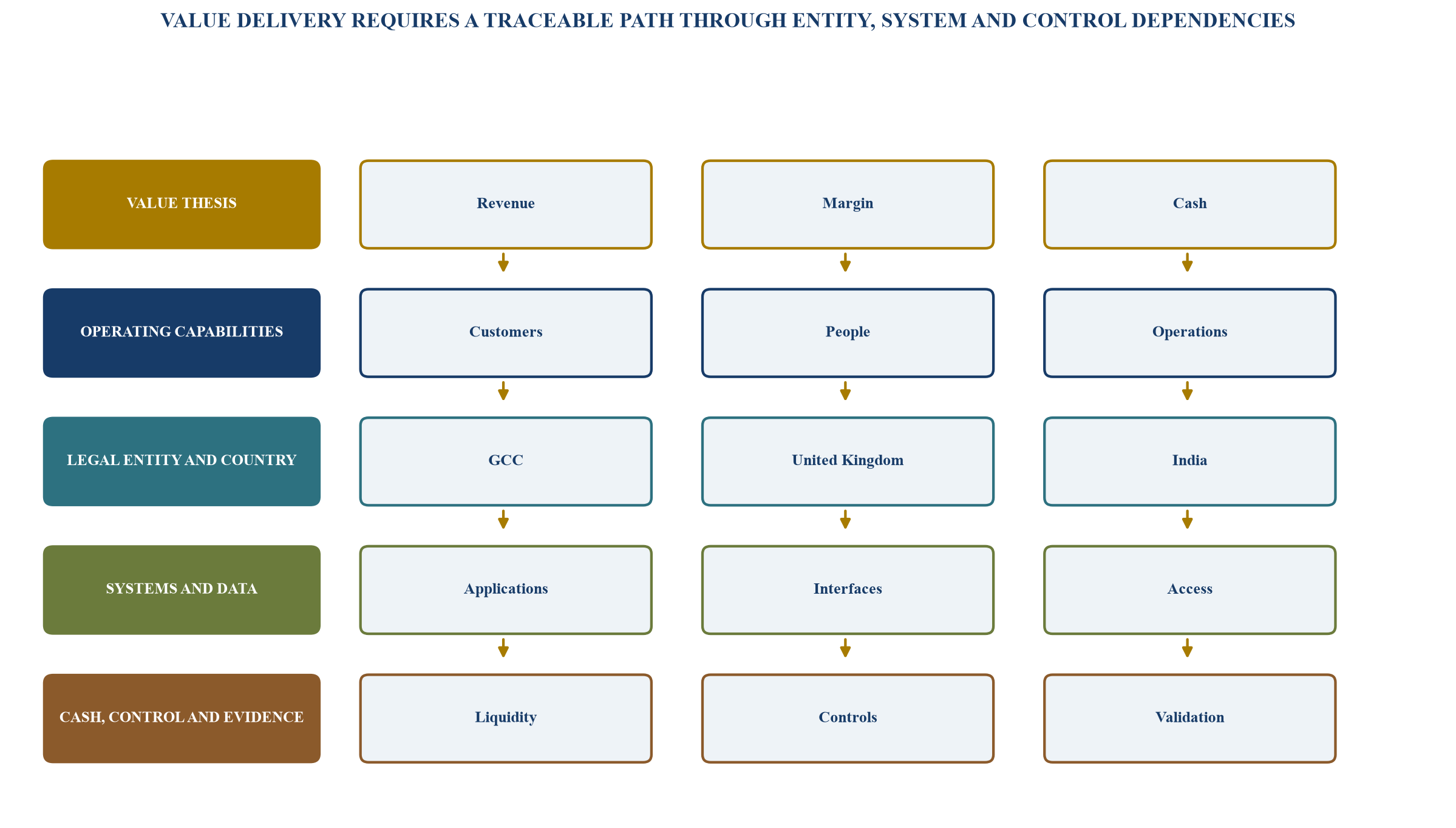 Figure 1. Illustrative cross-border integration blueprint