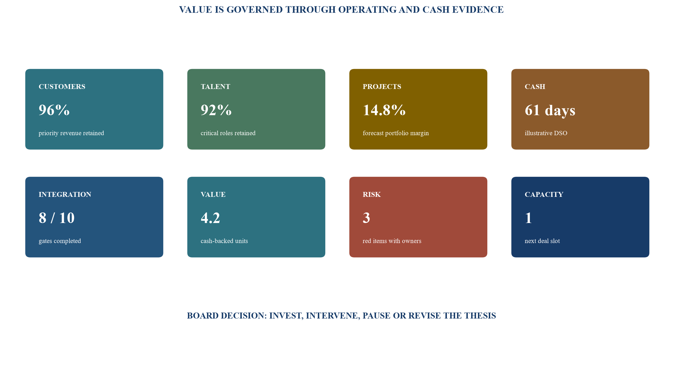 Figure 5. Buy-and-build board dashboard