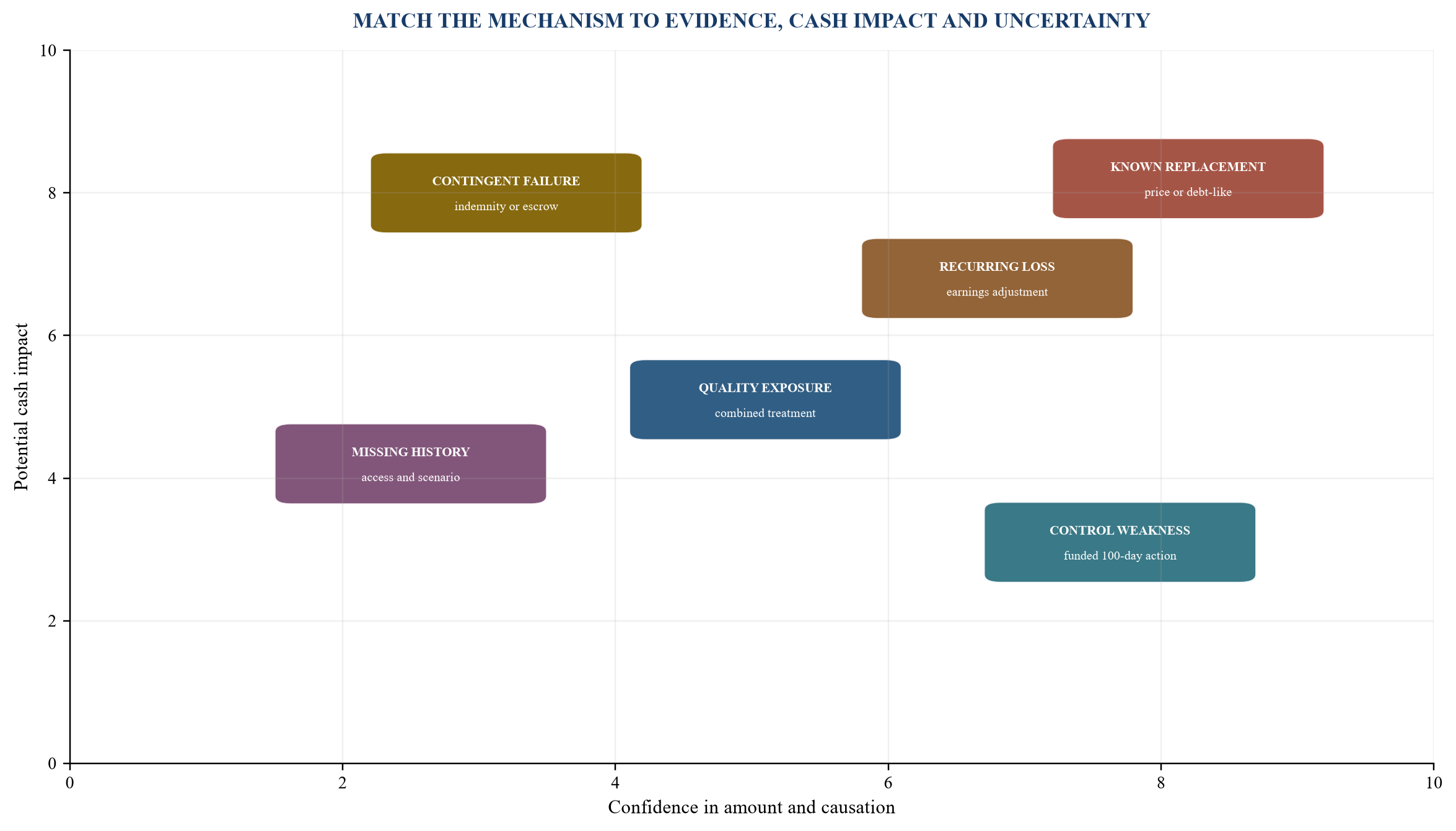 Figure 4. Price and protection decision matrix