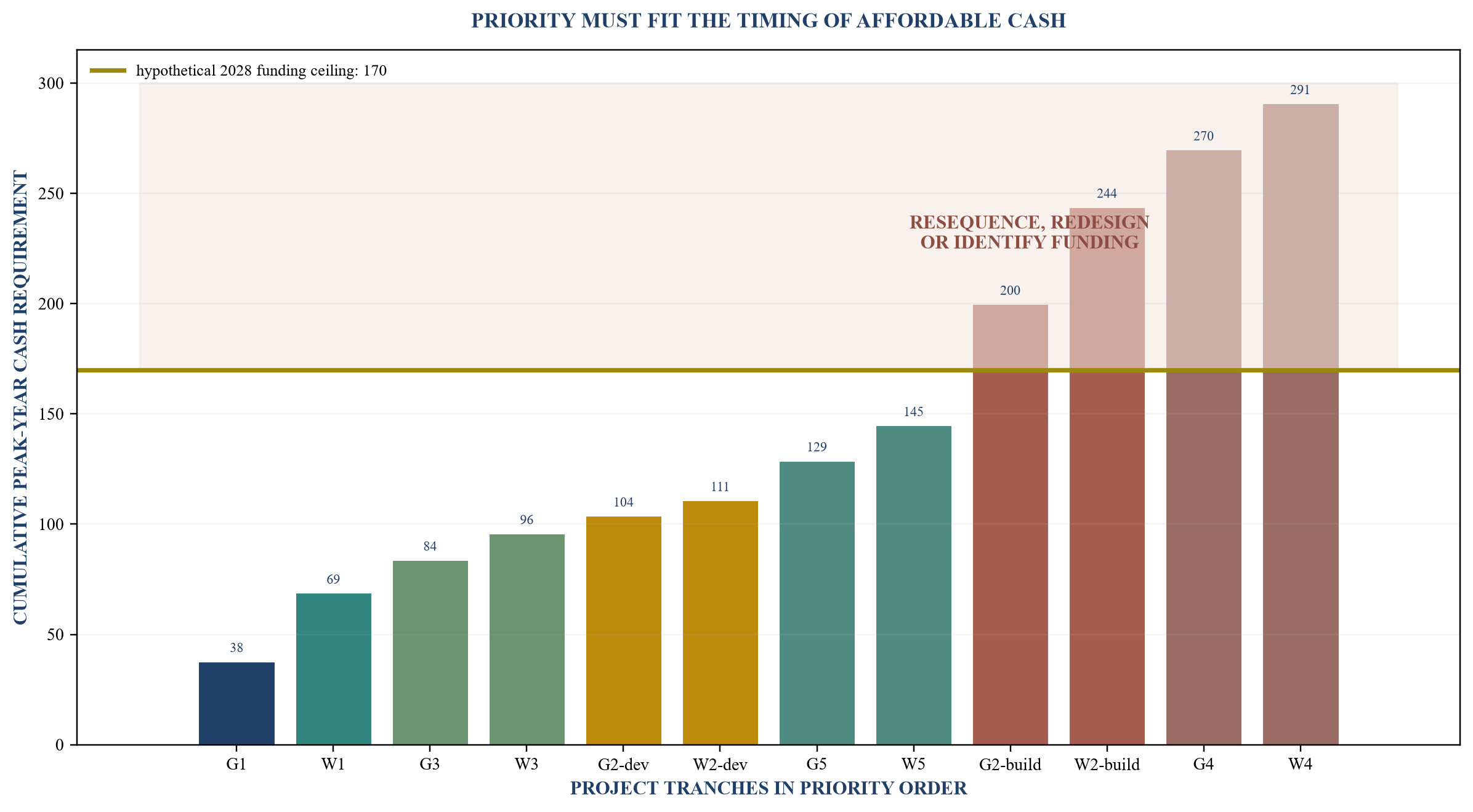 Figure 3. Hypothetical annual affordability curve