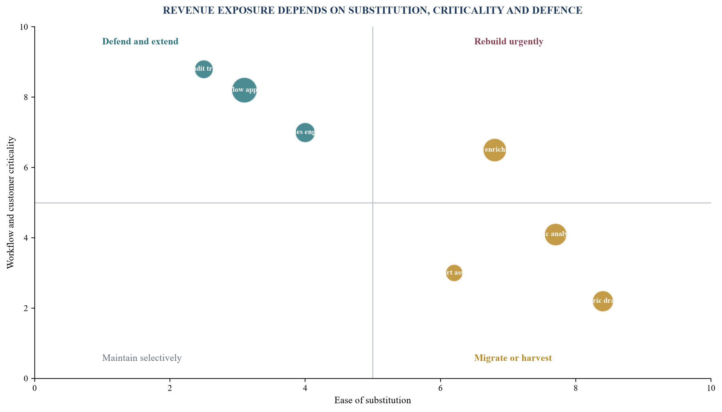Figure 1. Hypothetical software revenue-exposure map