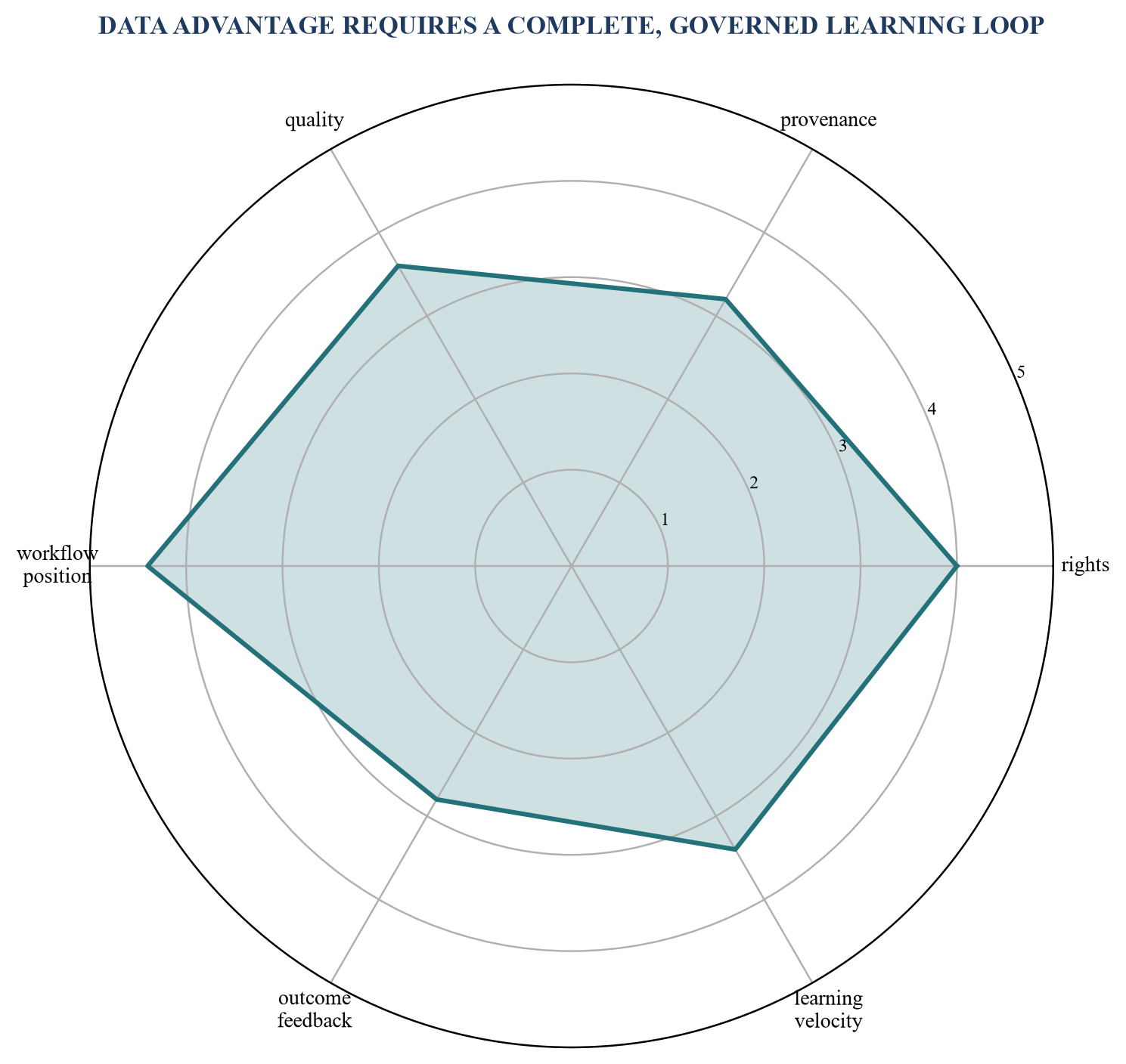 Figure 3. Hypothetical data-advantage score