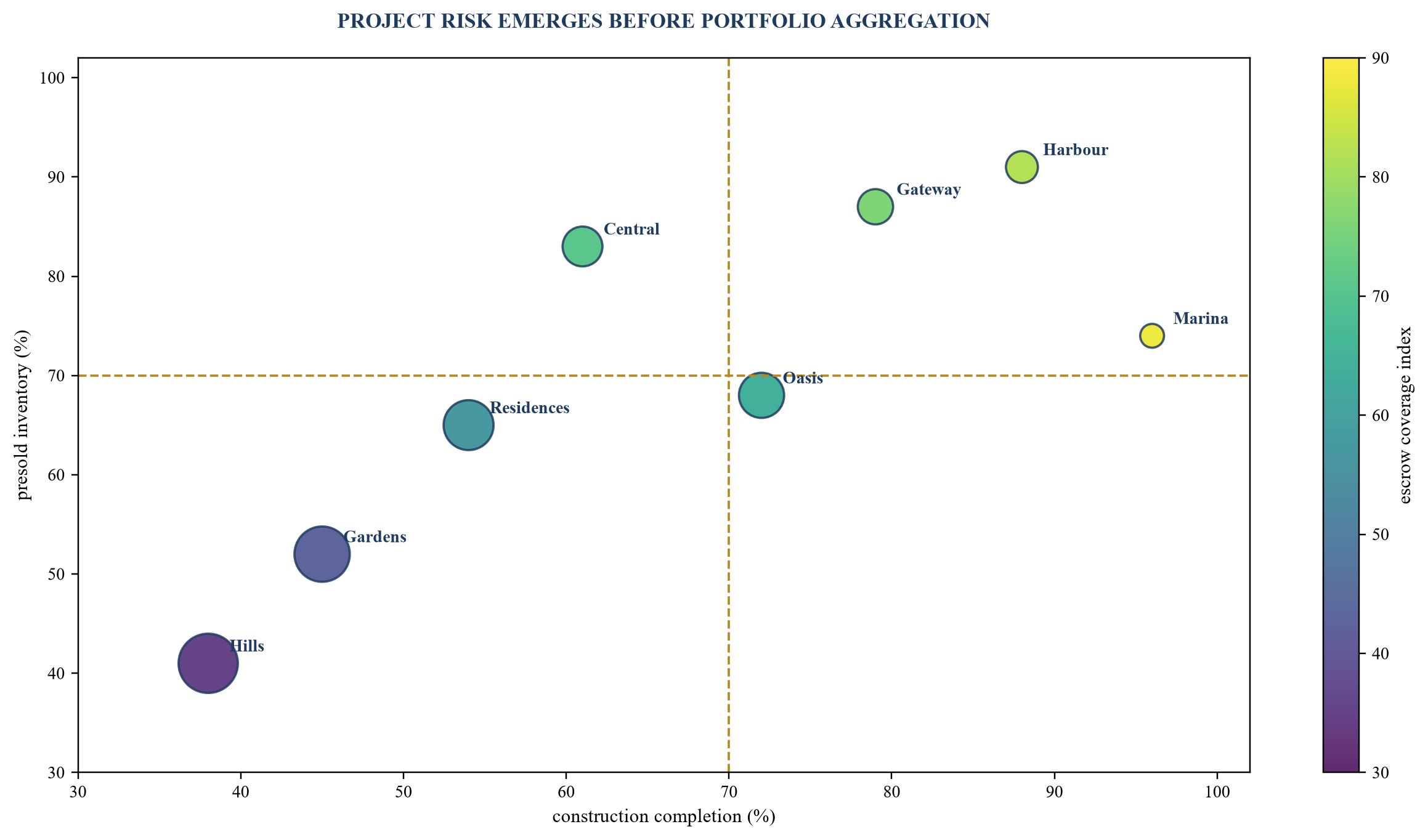 Figure 1. Illustrative project portfolio risk map