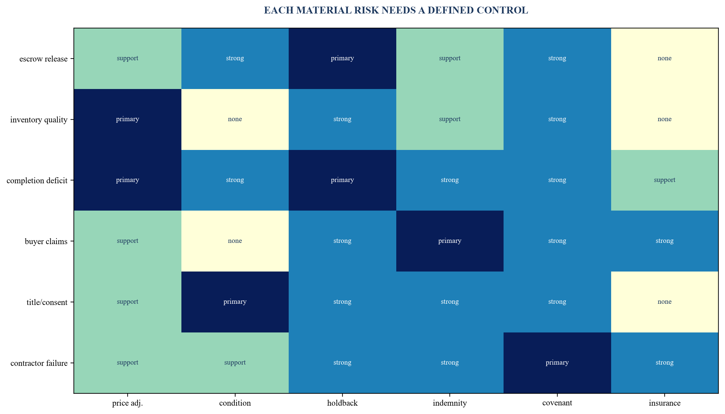 Figure 4. Illustrative risk-to-protection matrix