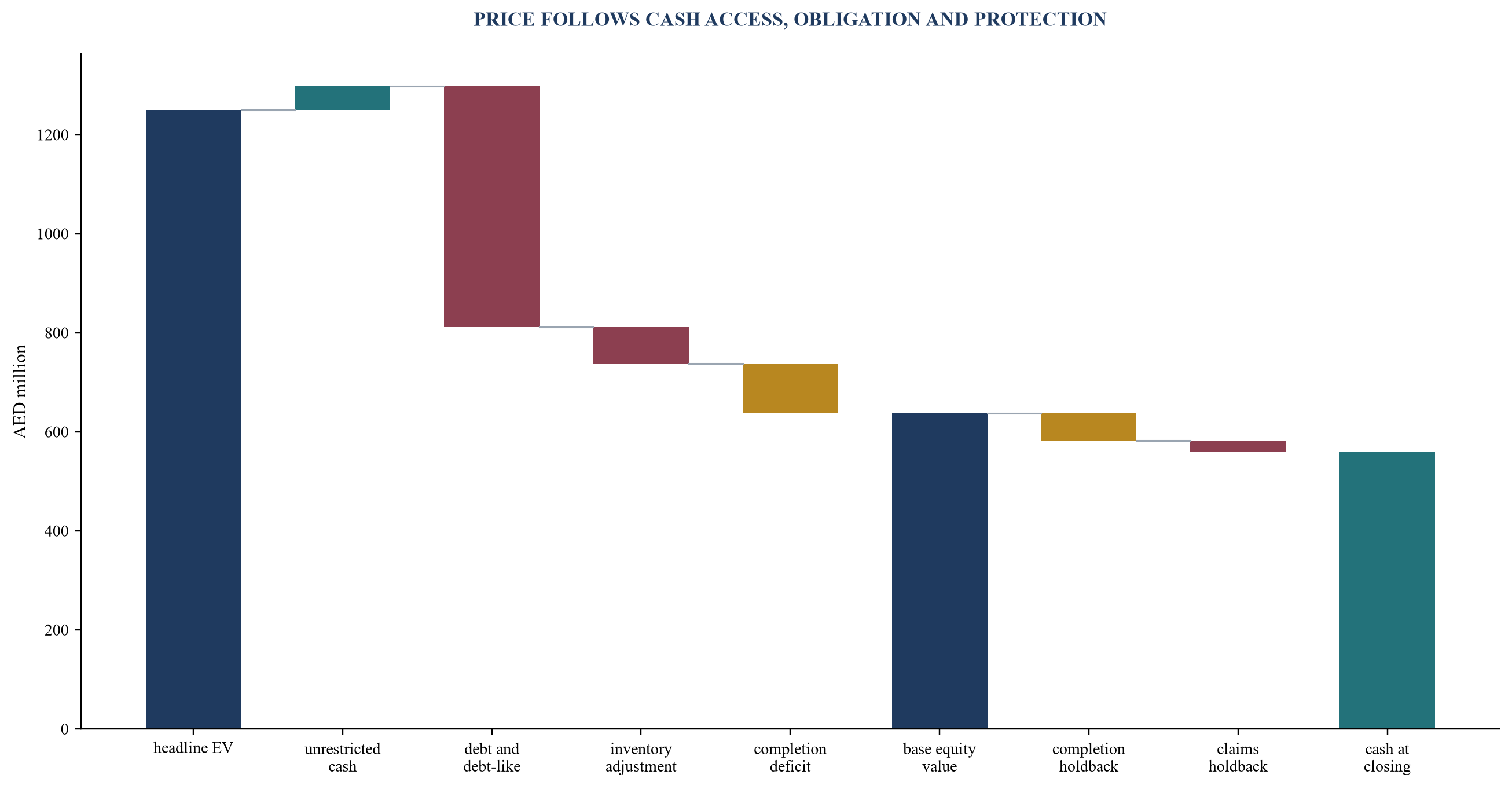 Figure 5. Illustrative closing price waterfall