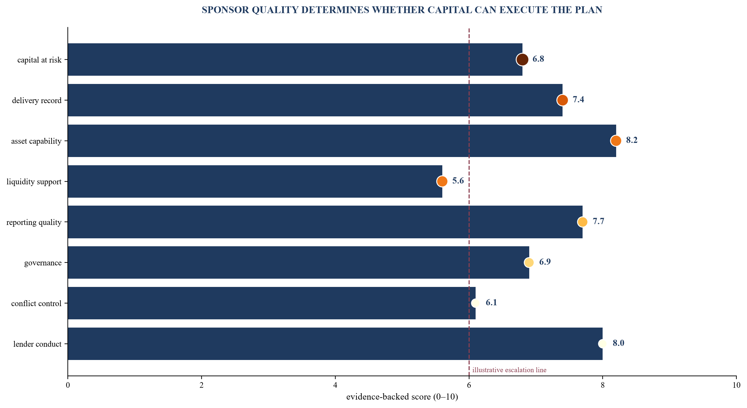 Figure 2. Illustrative sponsor scorecard for a cross-border recapitalisation