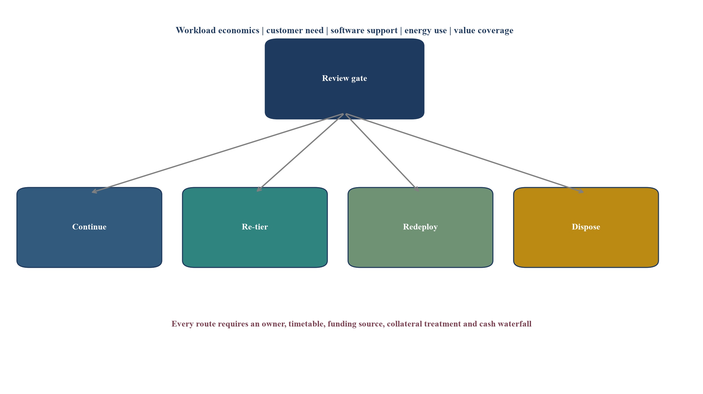 Figure 4. Refresh decision map